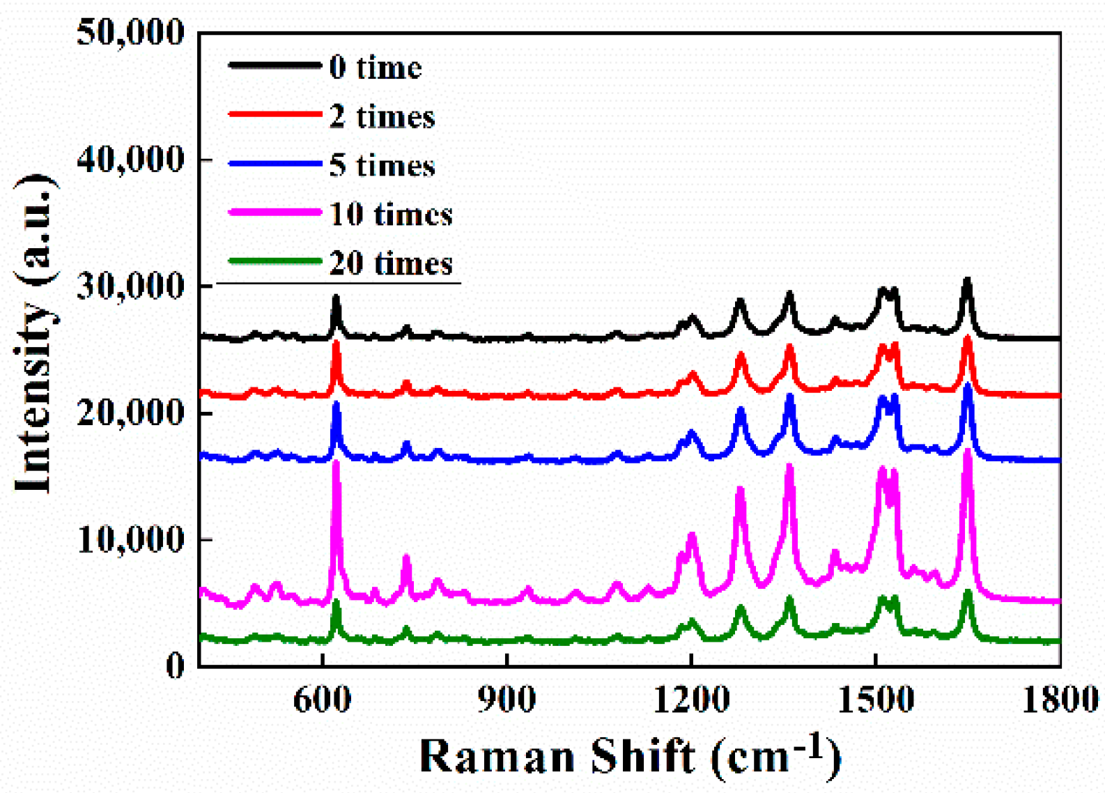 Biosensors 12 00711 g004