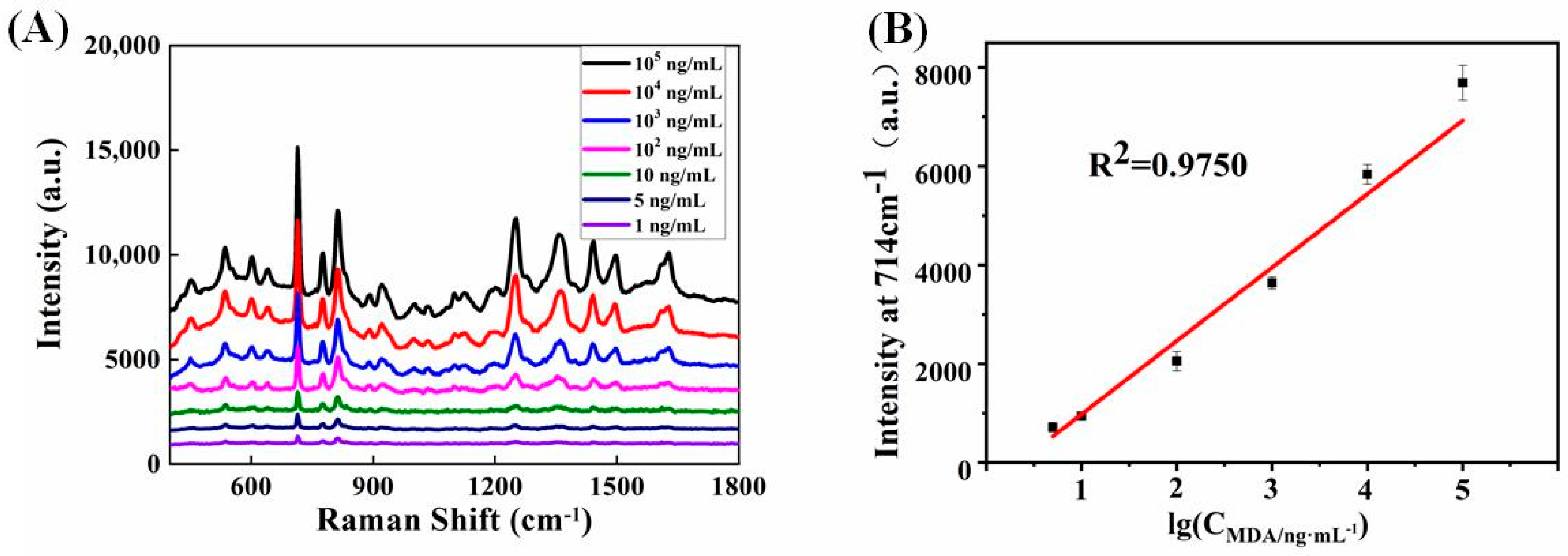 Biosensors 12 00711 g010
