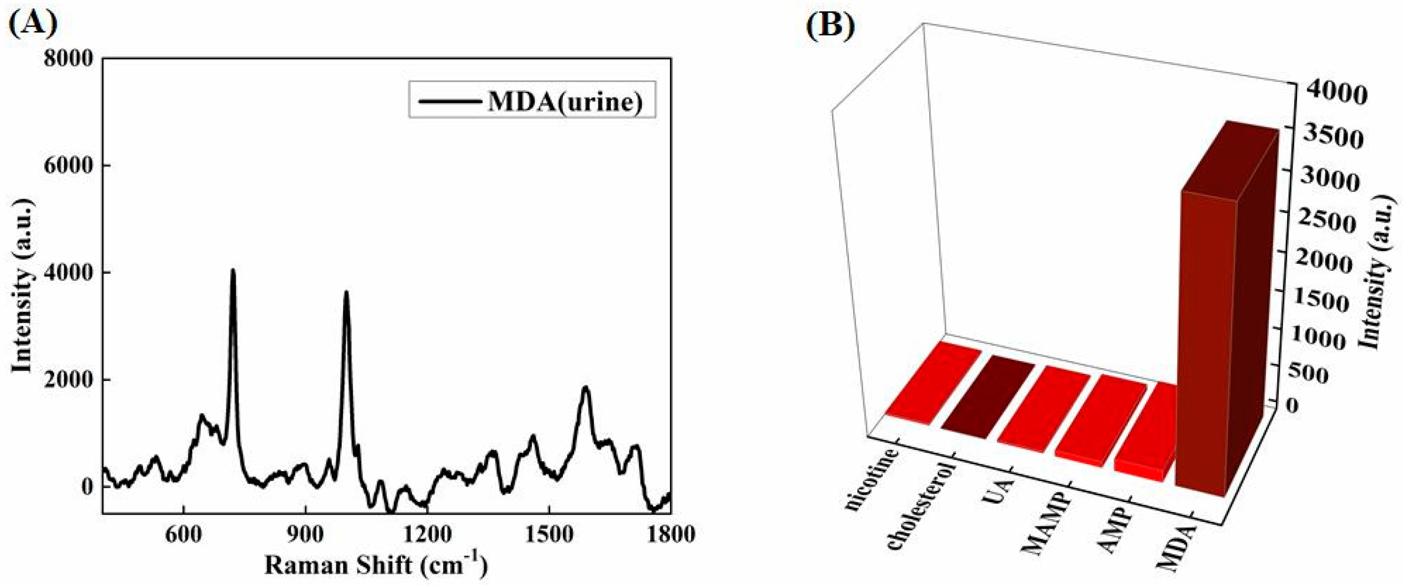 Biosensors 12 00711 g011