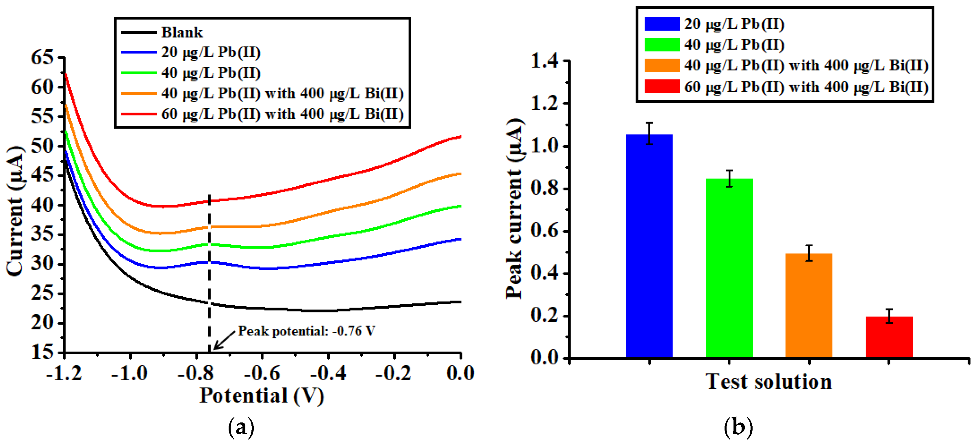 Biosensors 12 00714 g004 550