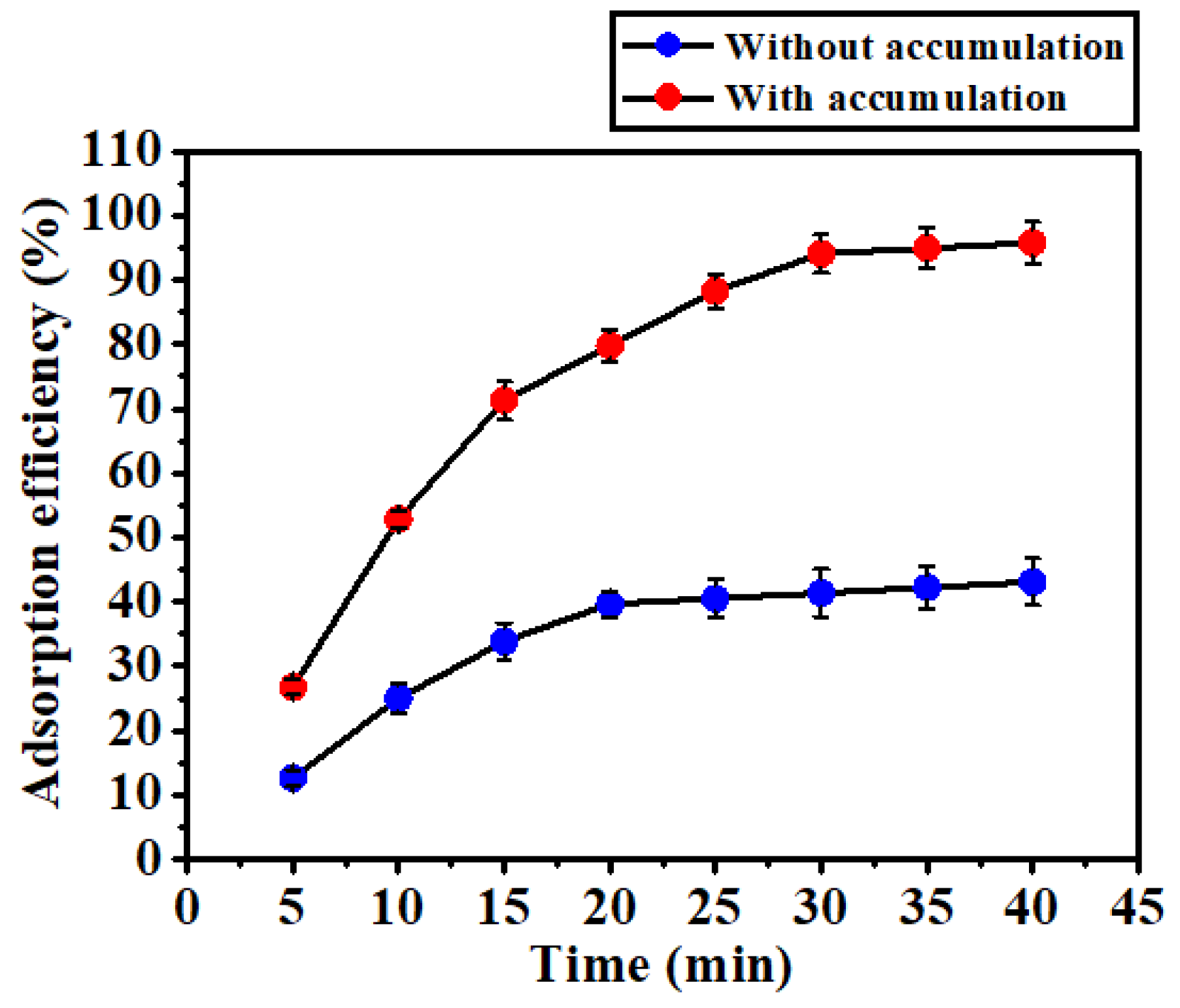 Biosensors 12 00714 g008 550