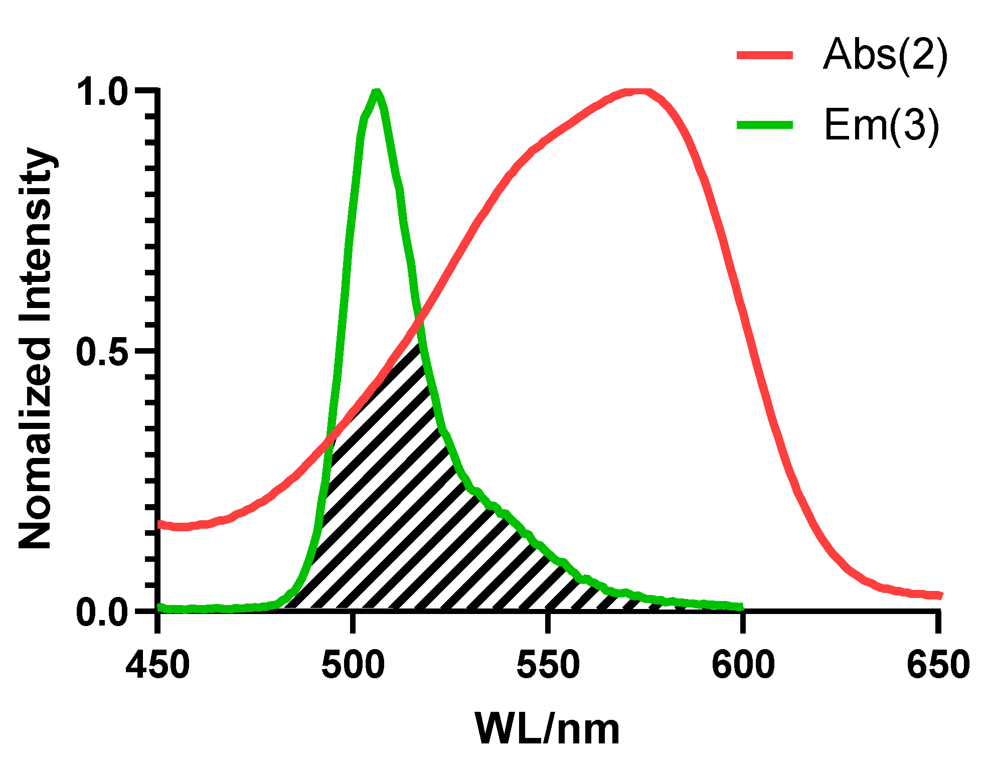 Biosensors 12 00715 g001