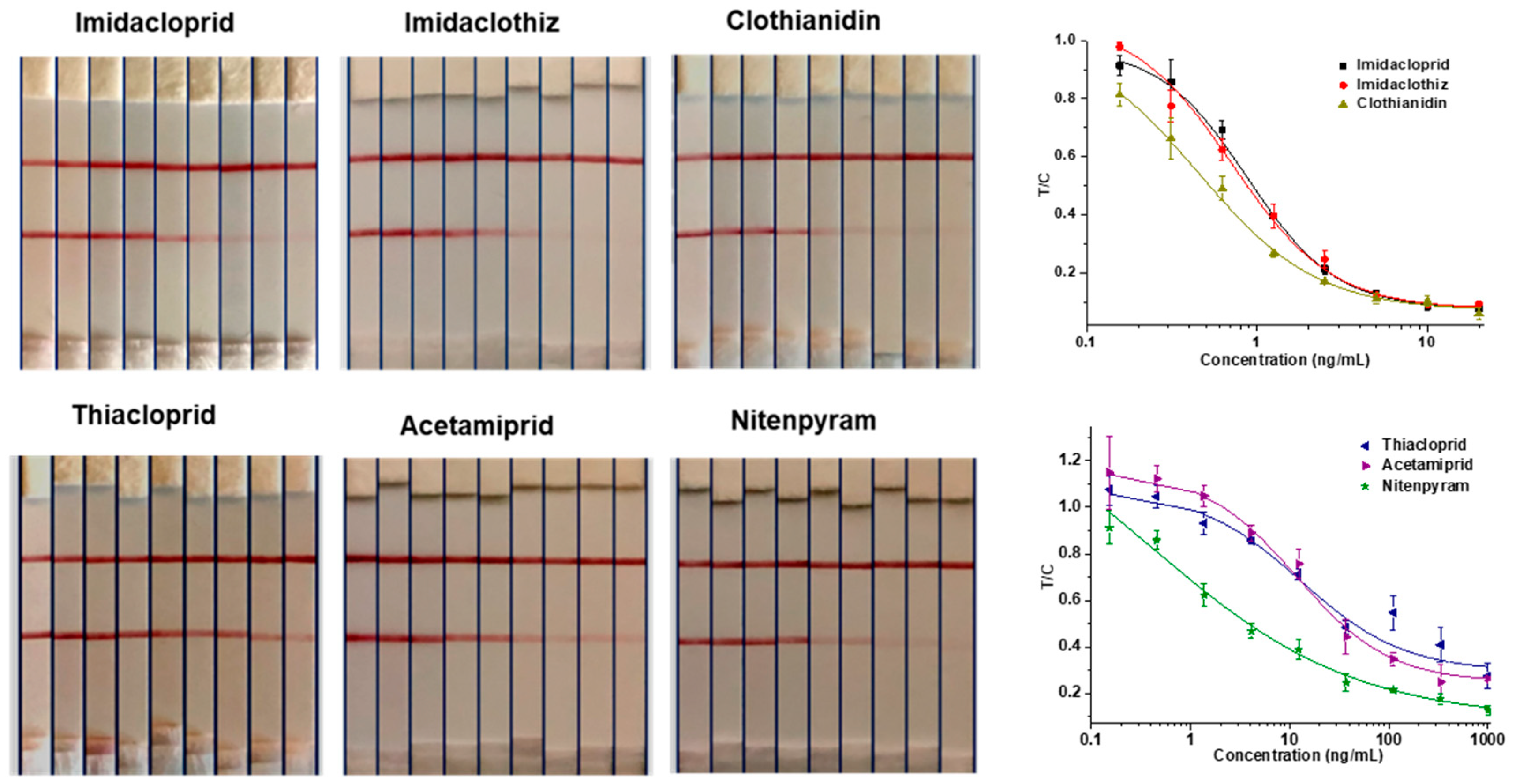 Biosensors 12 00716 g005