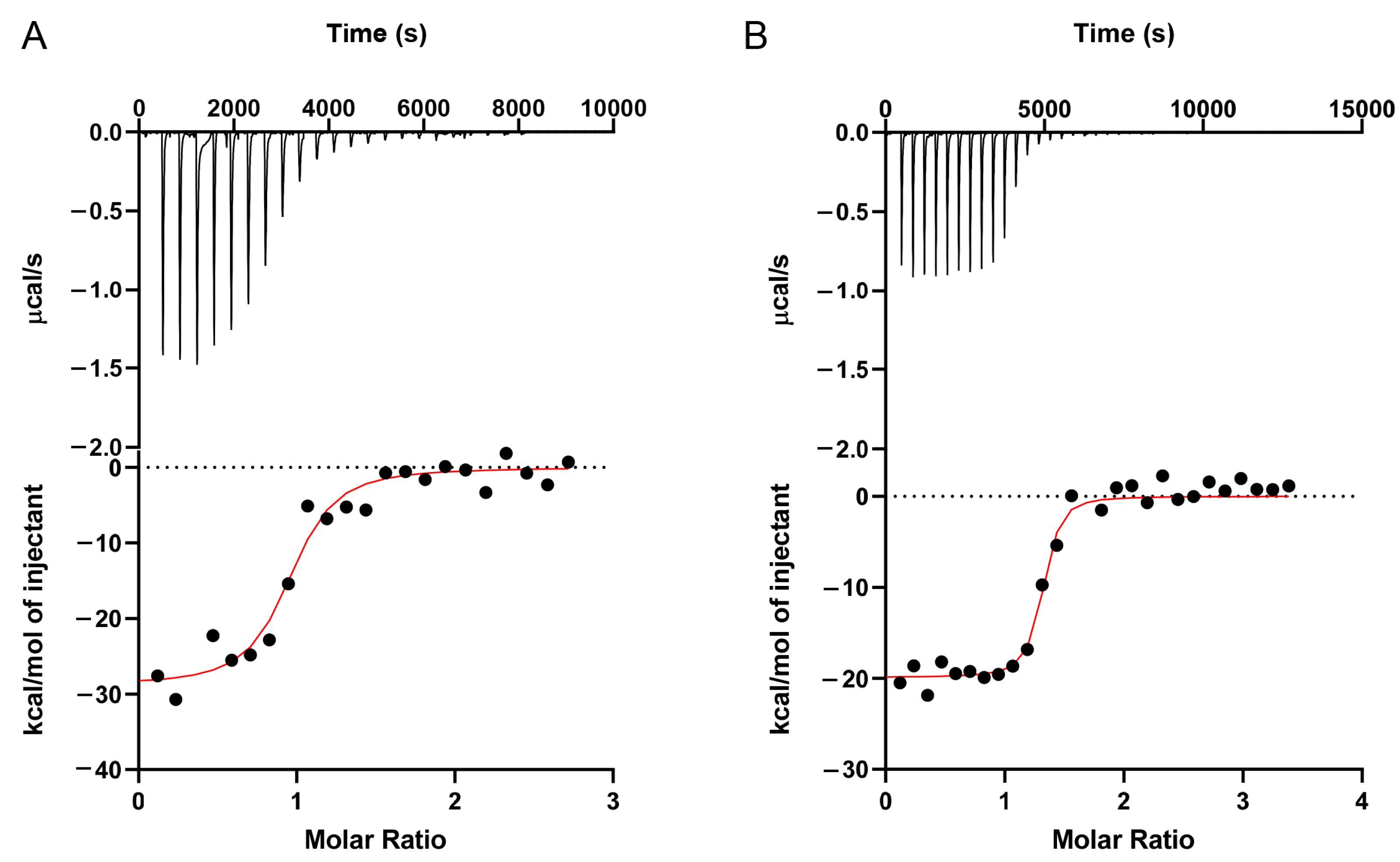 Biosensors 12 00717 g005