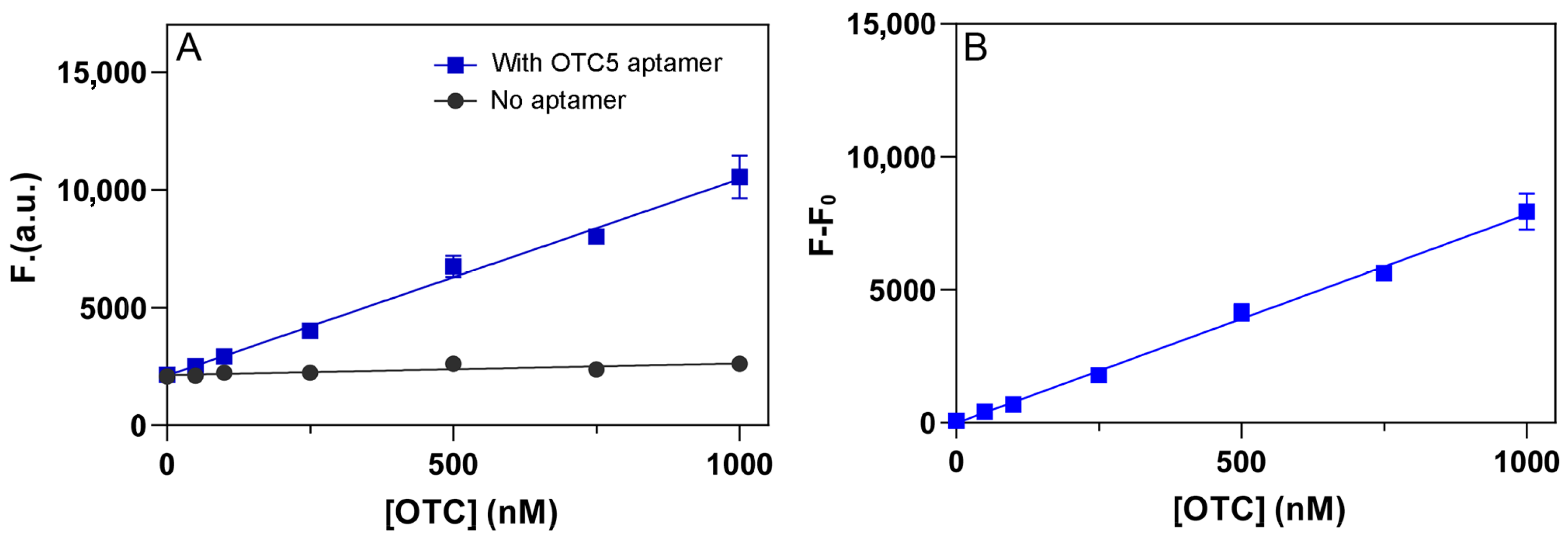 Biosensors 12 00717 g009