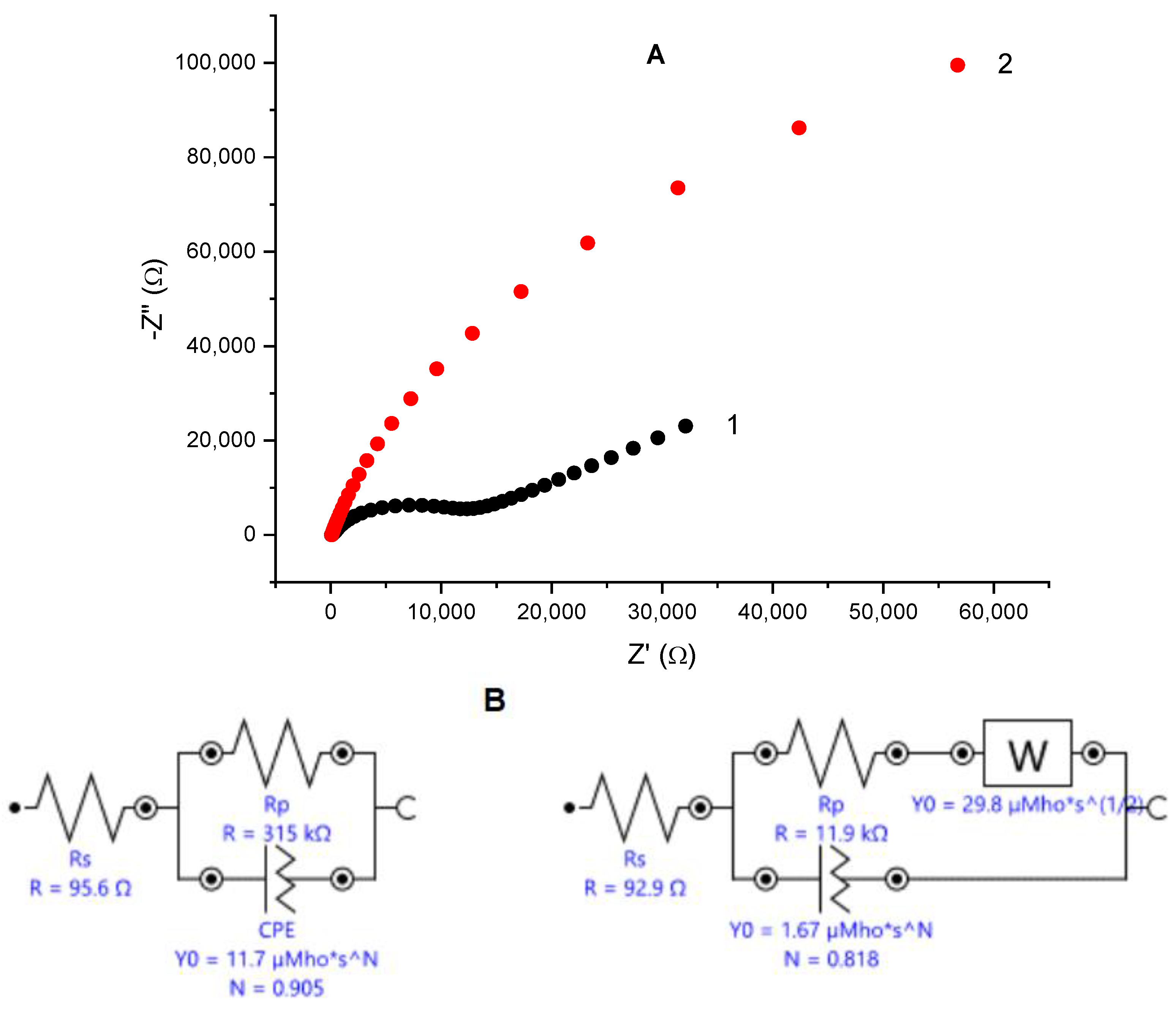 Biosensors 12 00719 g001a