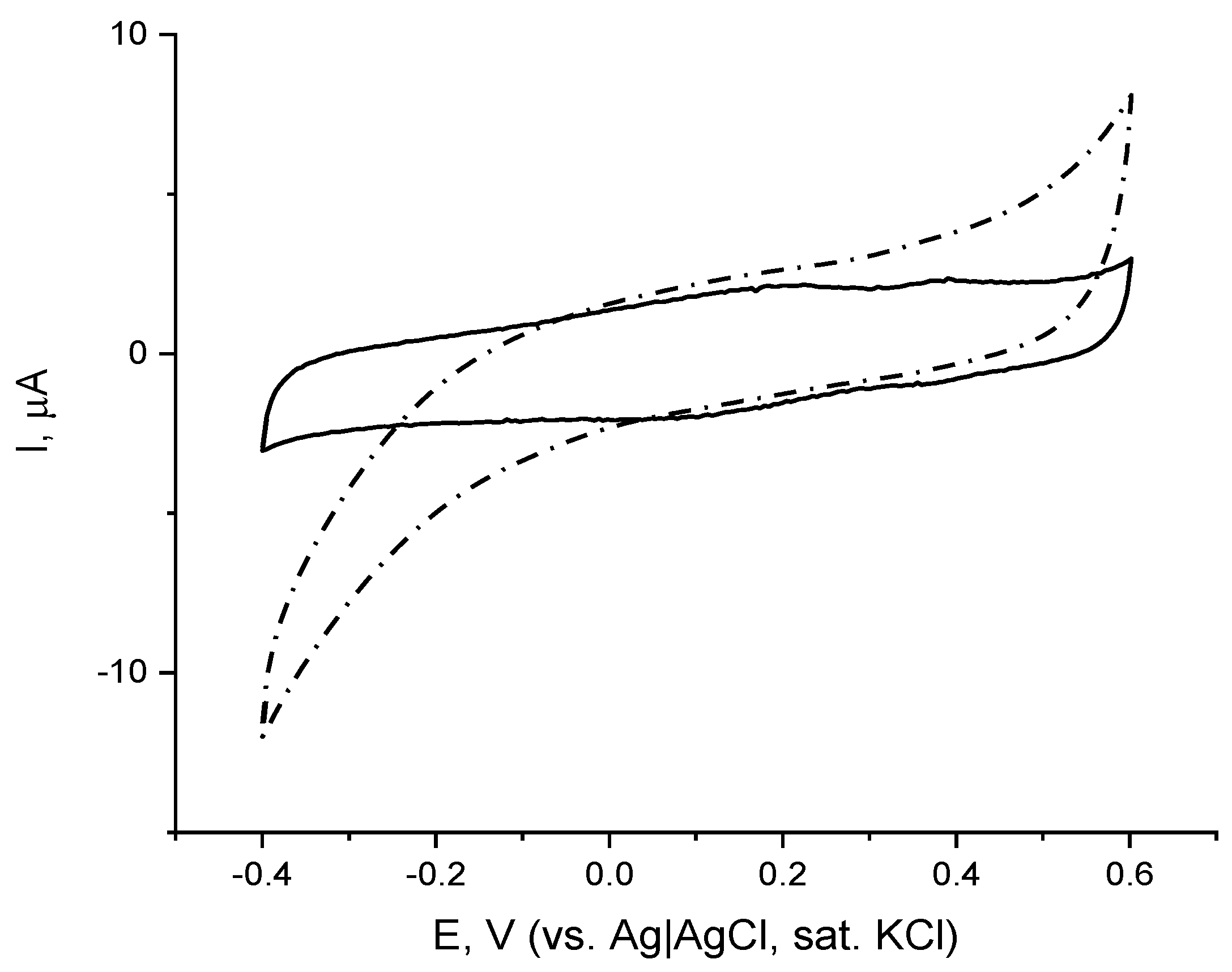 Biosensors 12 00719 g002