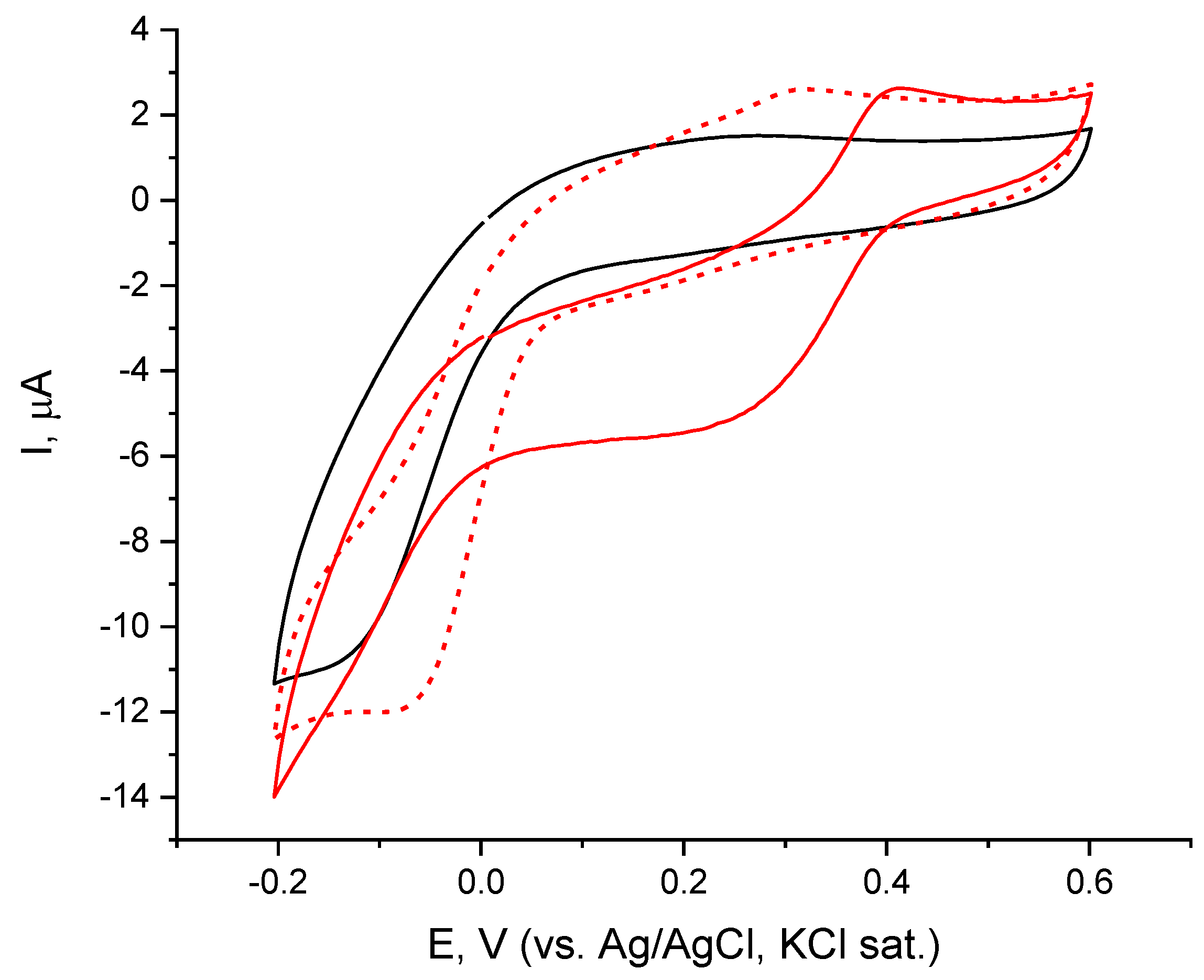 Biosensors 12 00719 g005