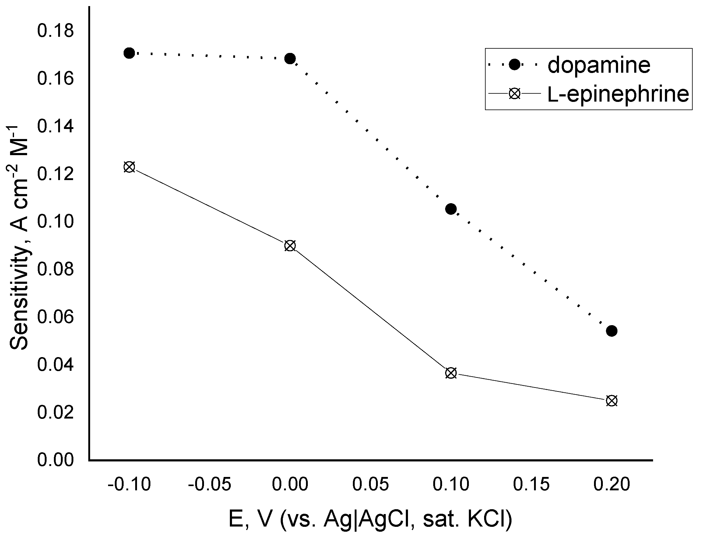 Biosensors 12 00719 g007