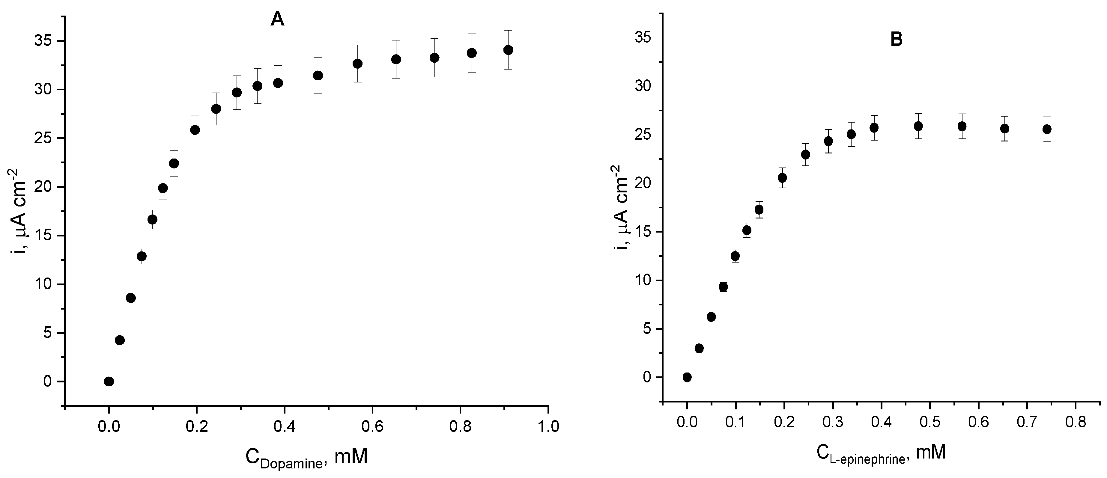 Biosensors 12 00719 g008