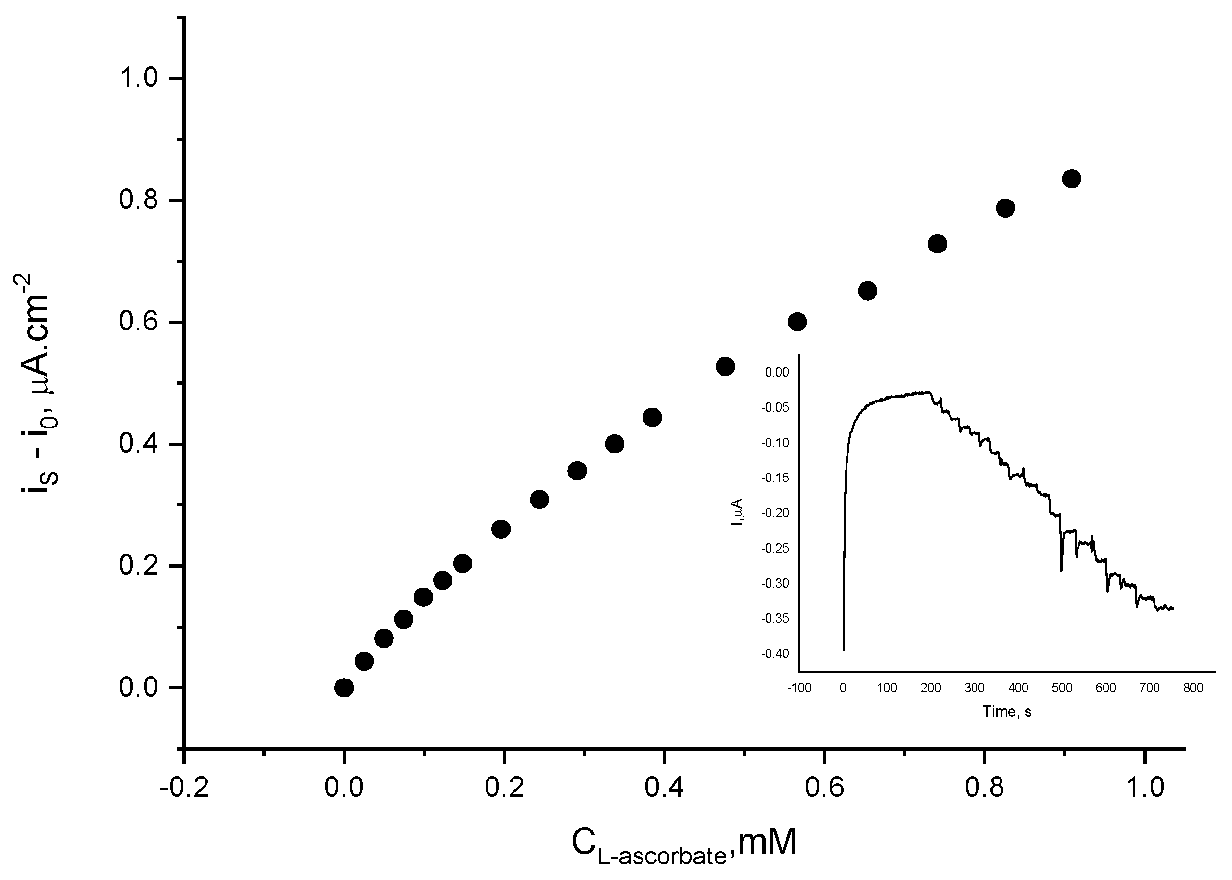 Biosensors 12 00719 g009