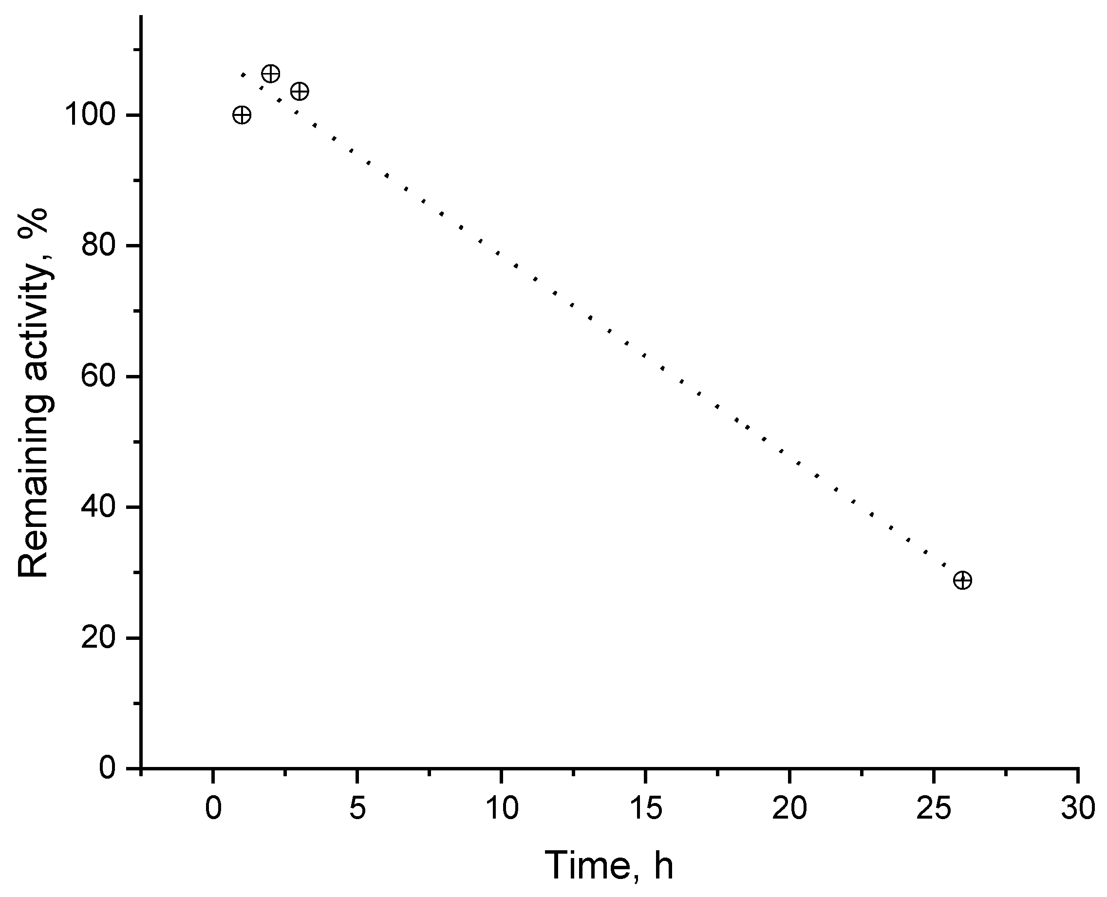 Biosensors 12 00719 g010