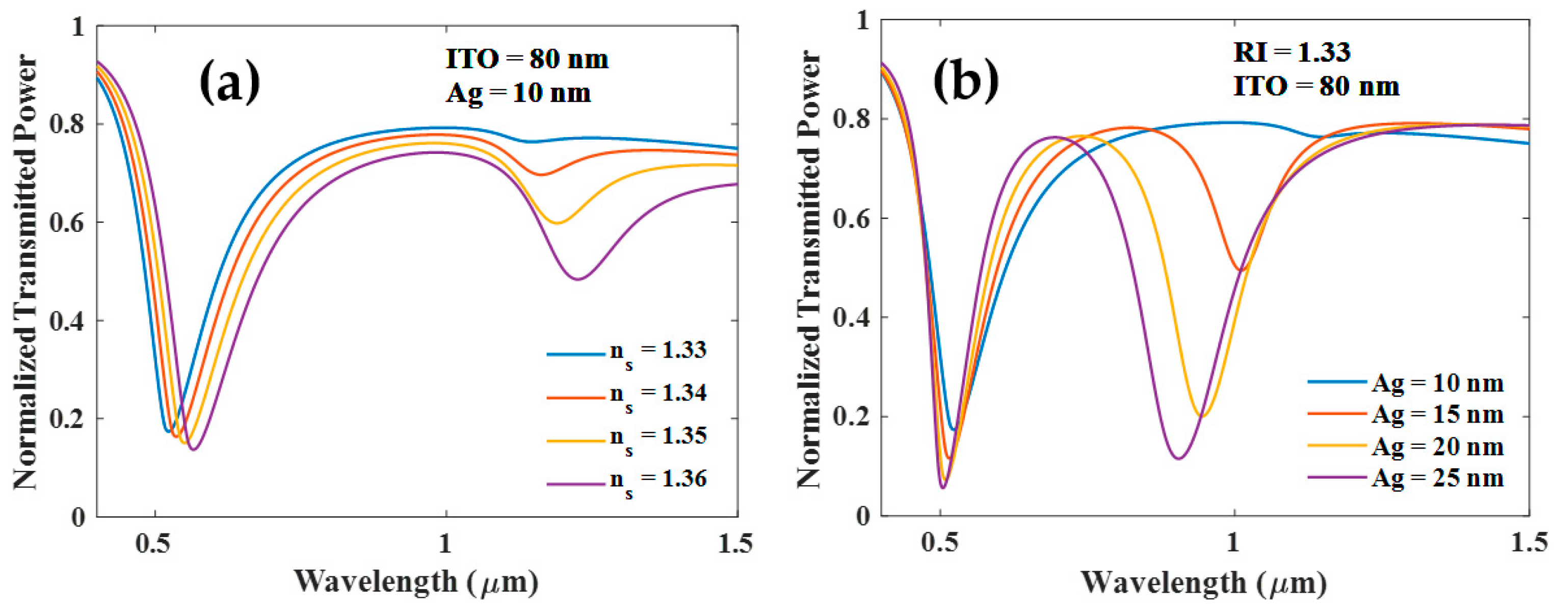 Biosensors 12 00721 g002 550