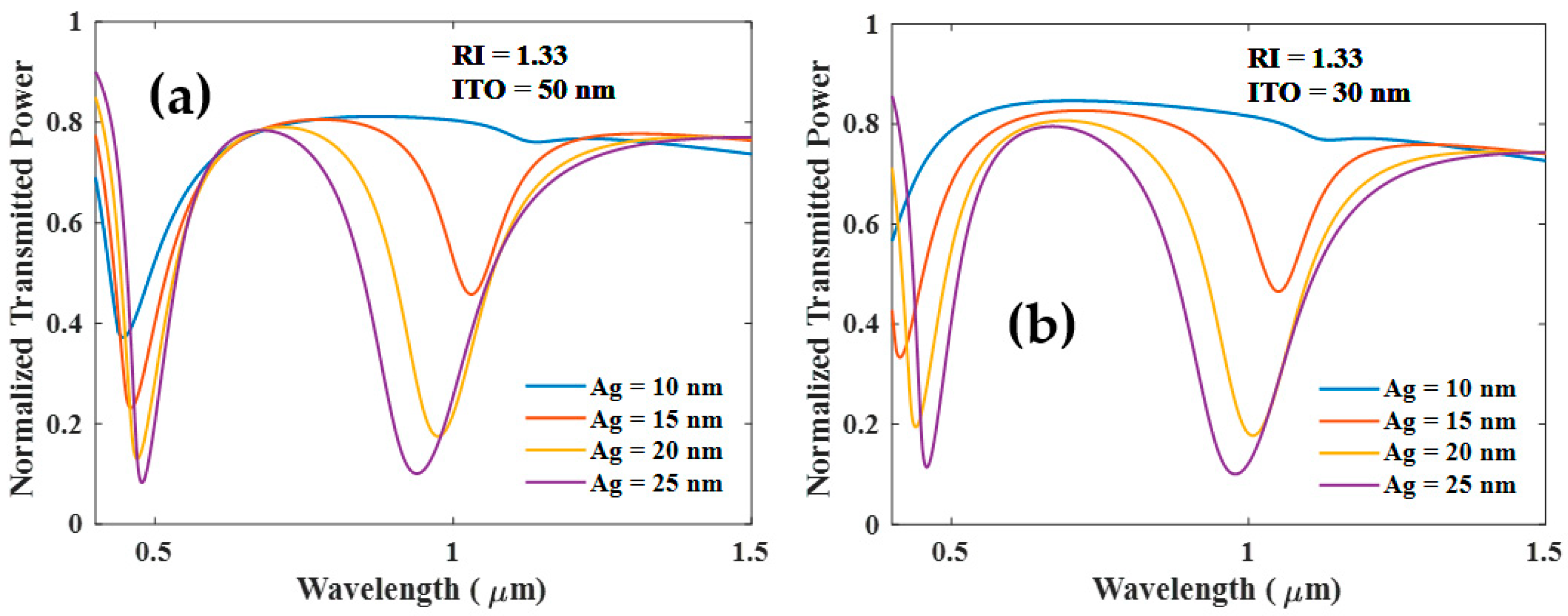 Biosensors 12 00721 g003 550