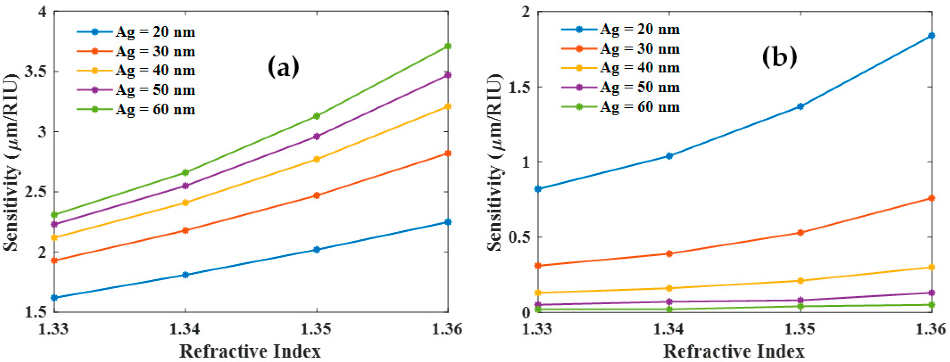 Biosensors 12 00721 g005 550
