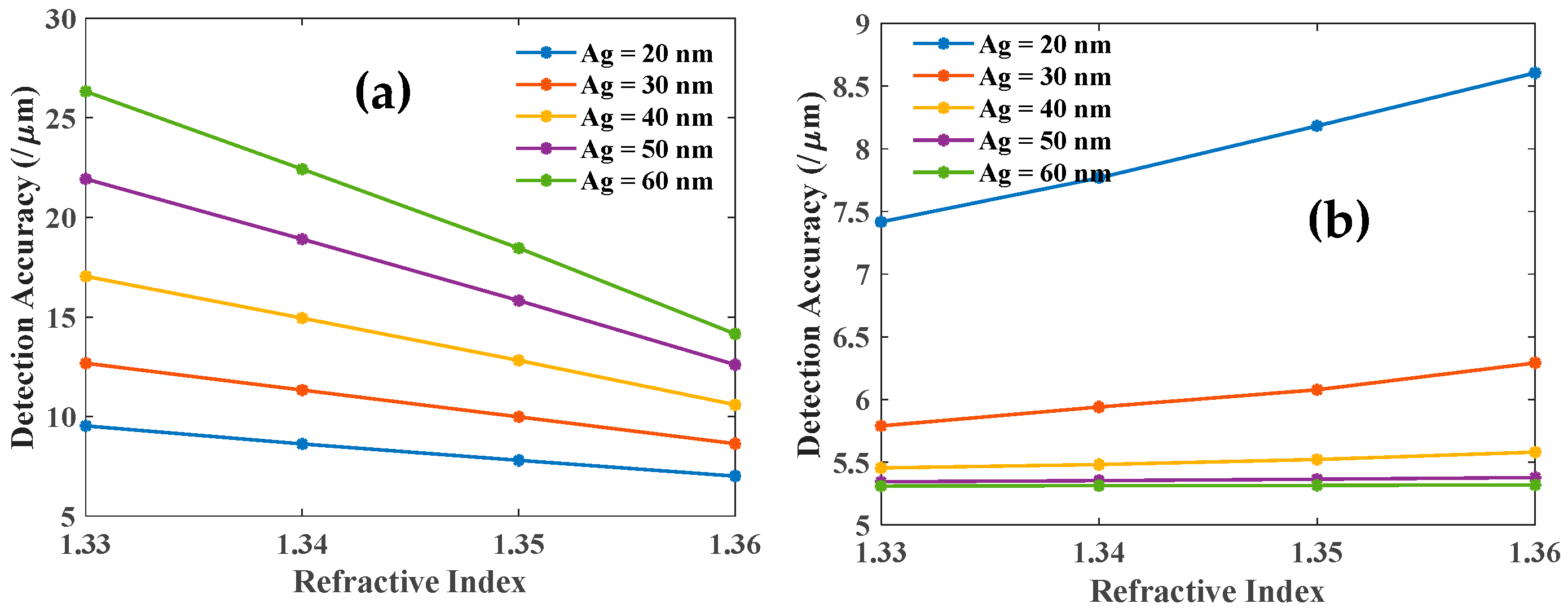 Biosensors 12 00721 g006 550
