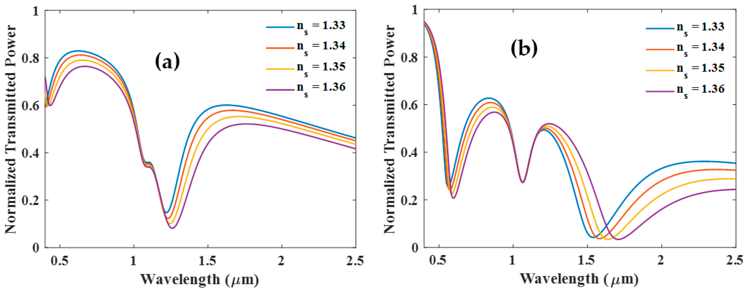 Biosensors 12 00721 g007 550