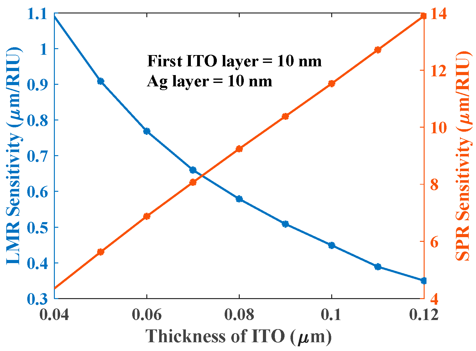 Biosensors 12 00721 g009 550