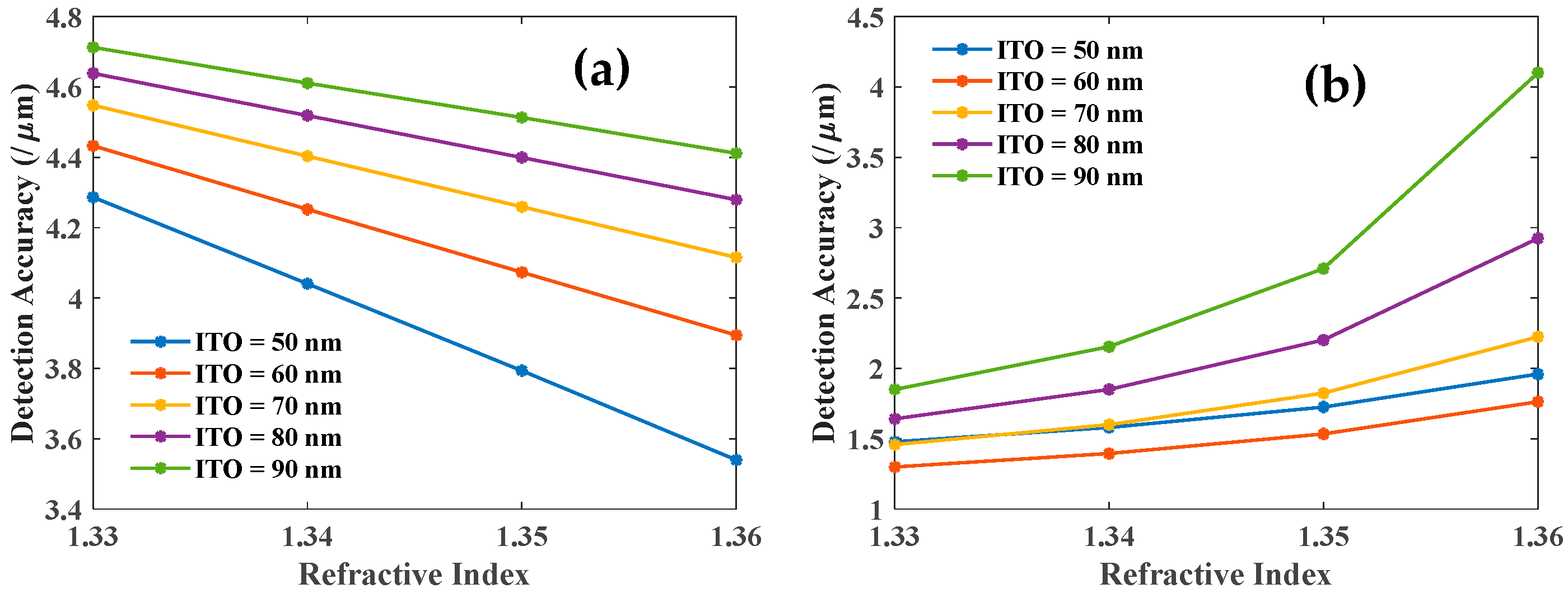 Biosensors 12 00721 g010 550