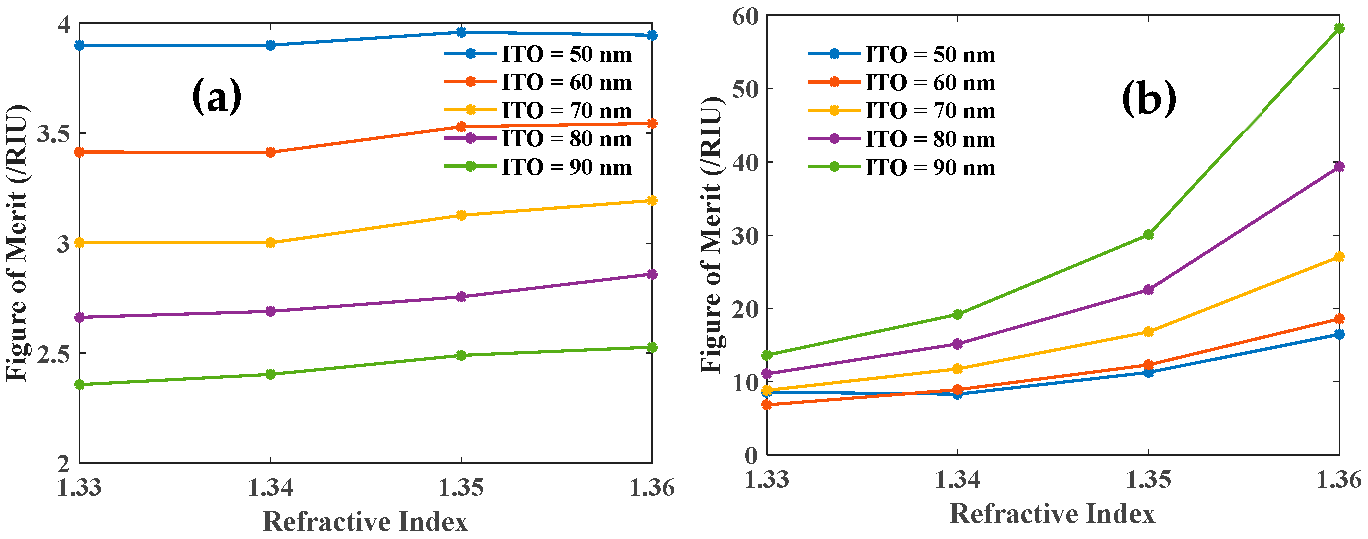 Biosensors 12 00721 g011 550