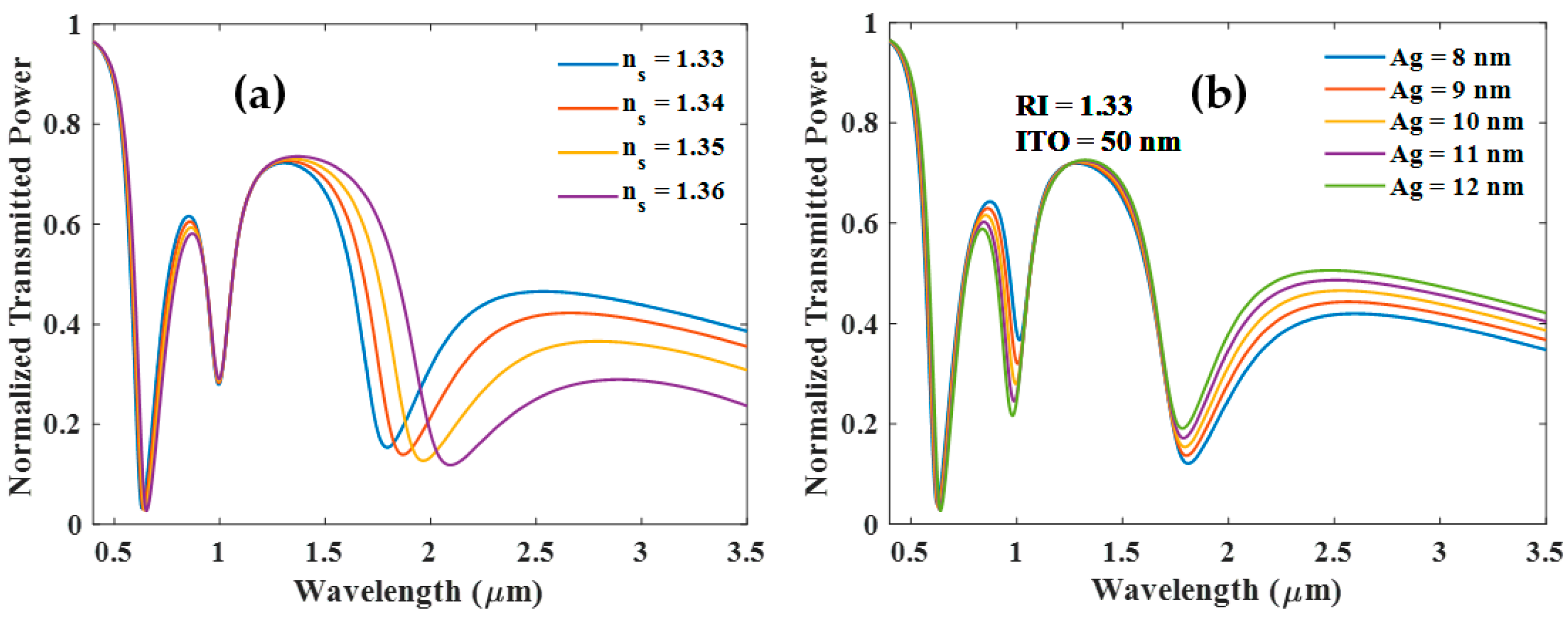 Biosensors 12 00721 g012 550