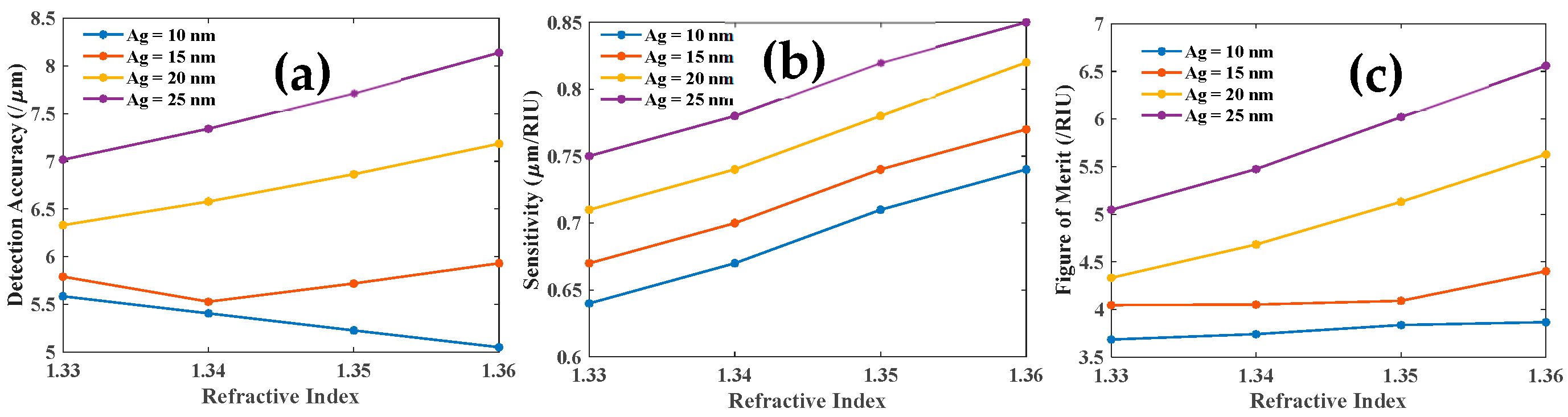 Biosensors 12 00721 g014 550