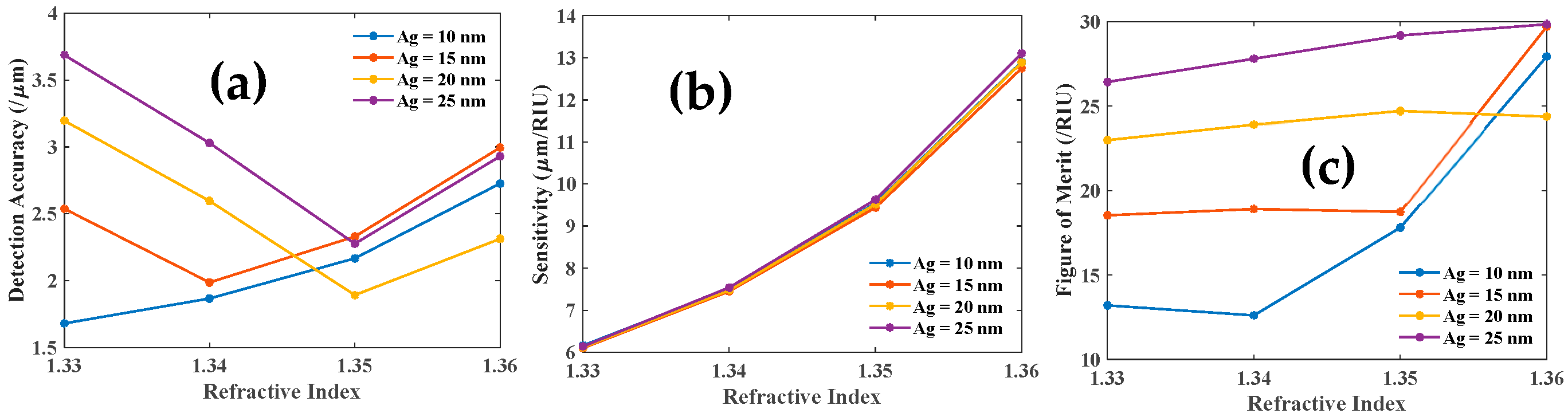 Biosensors 12 00721 g015 550