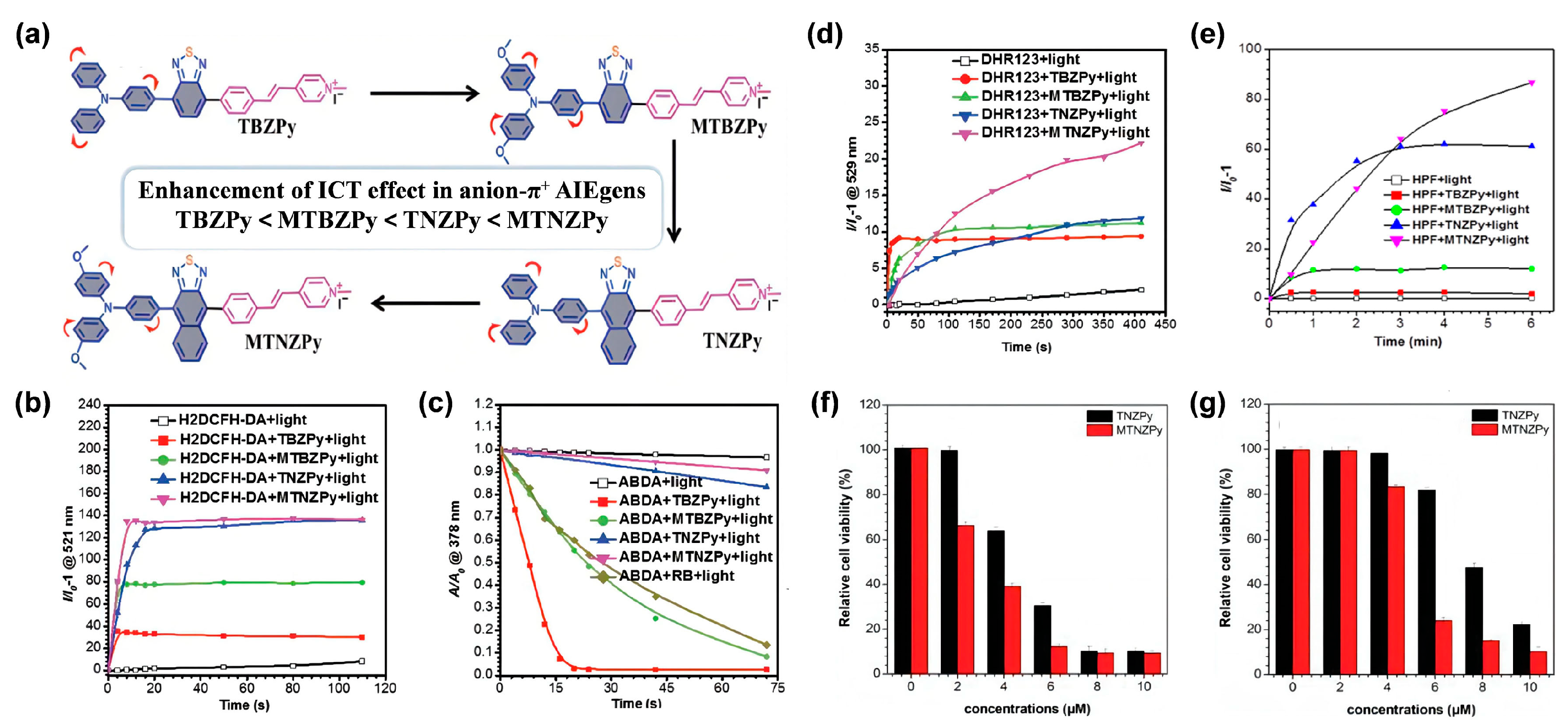 Biosensors 12 00722 g003 550