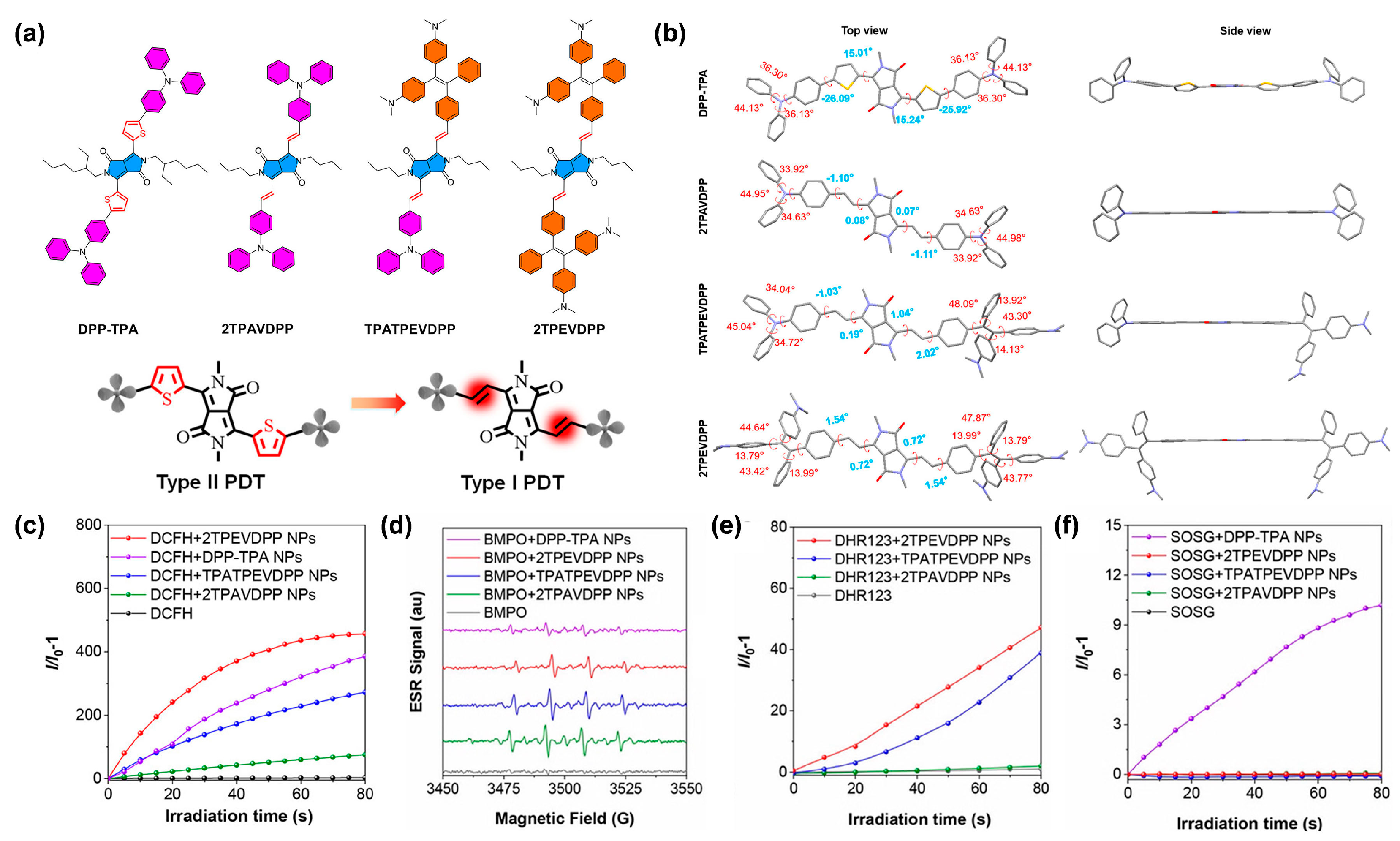 Biosensors 12 00722 g004 550