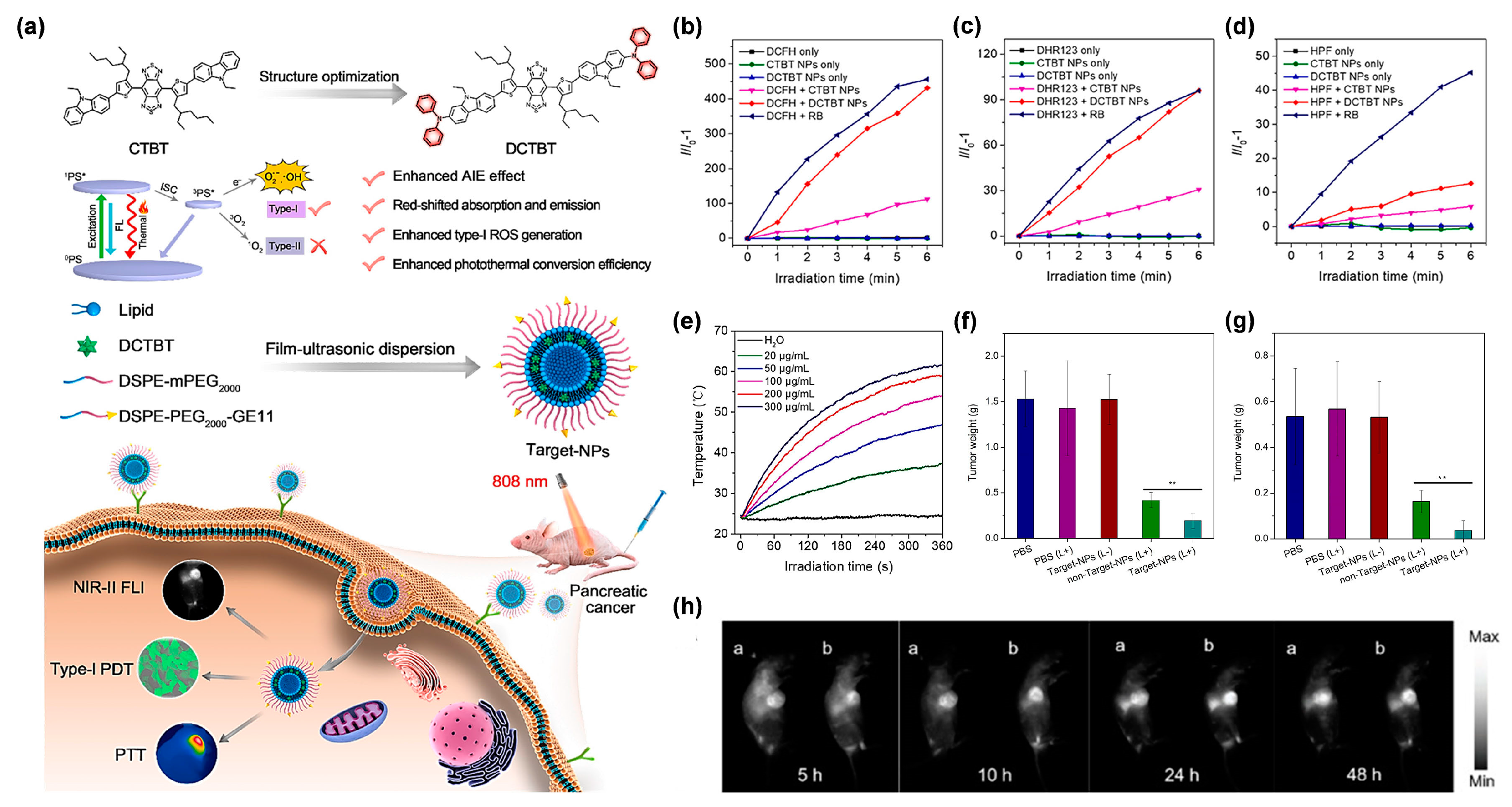 Biosensors 12 00722 g008 550
