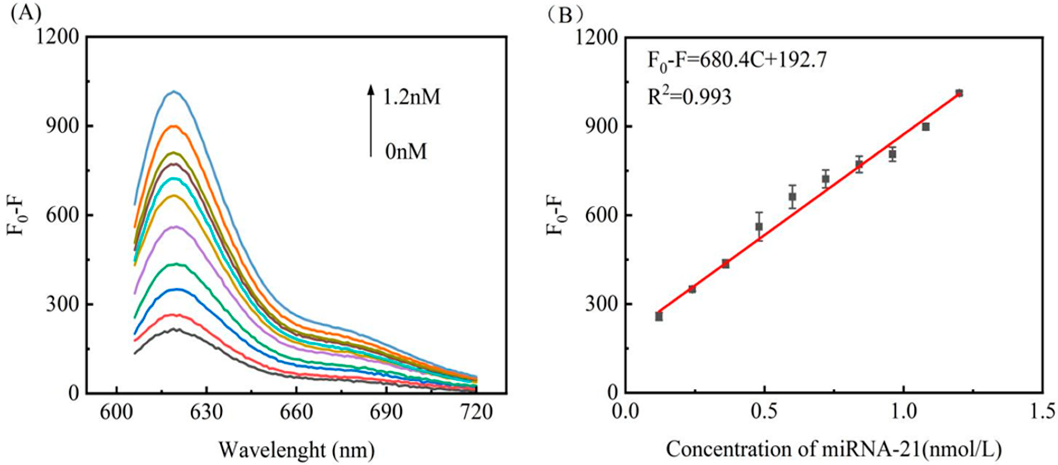 Biosensors 12 00724 g005