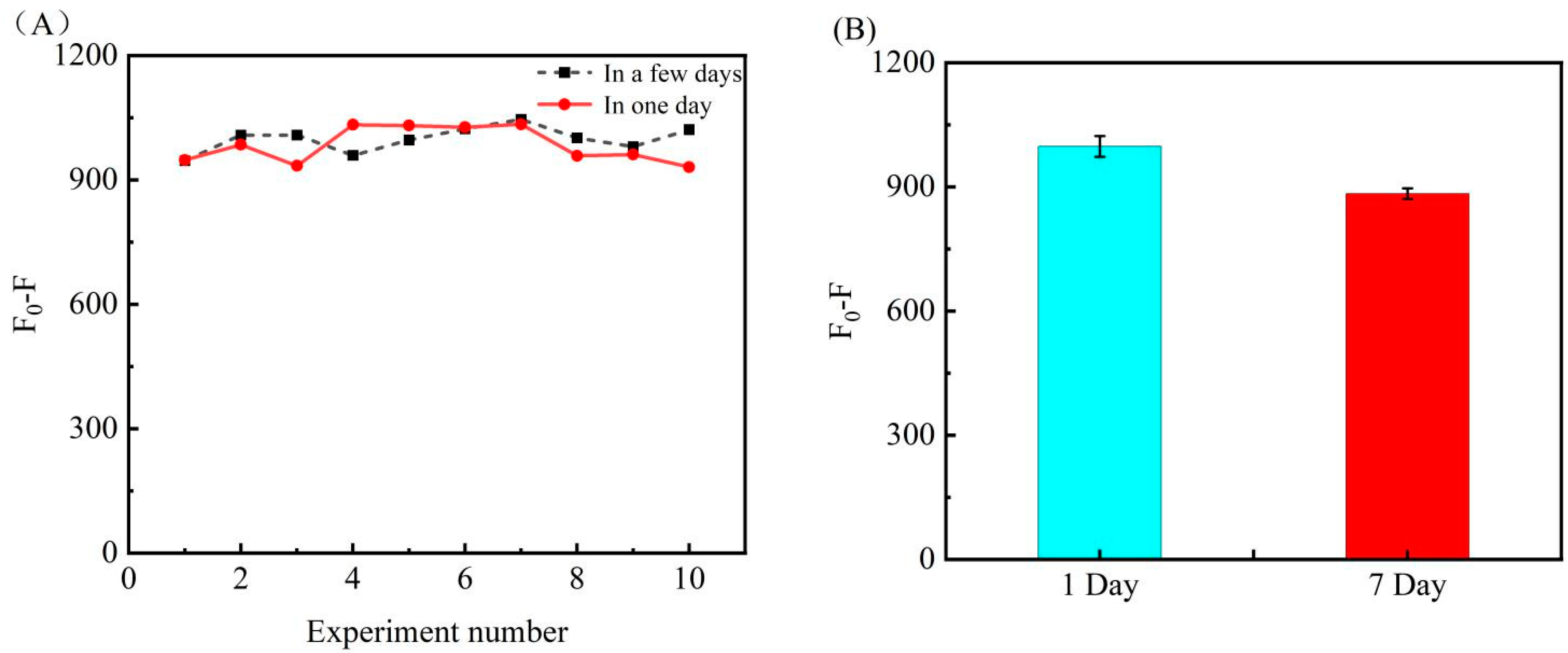 Biosensors 12 00724 g006