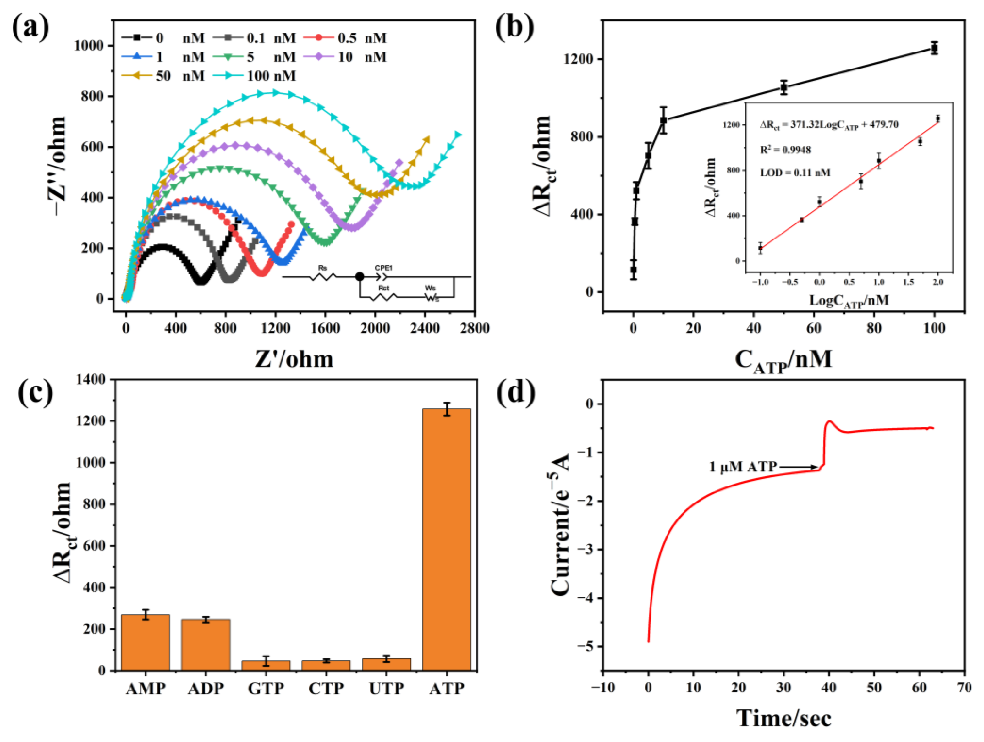 Biosensors 12 00725 g004
