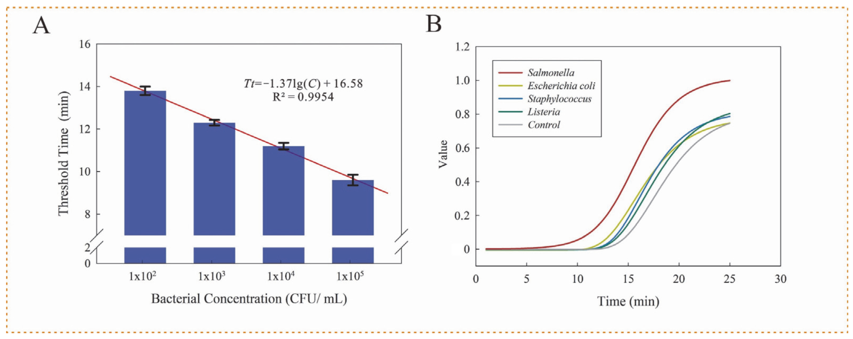 Biosensors 12 00726 g004