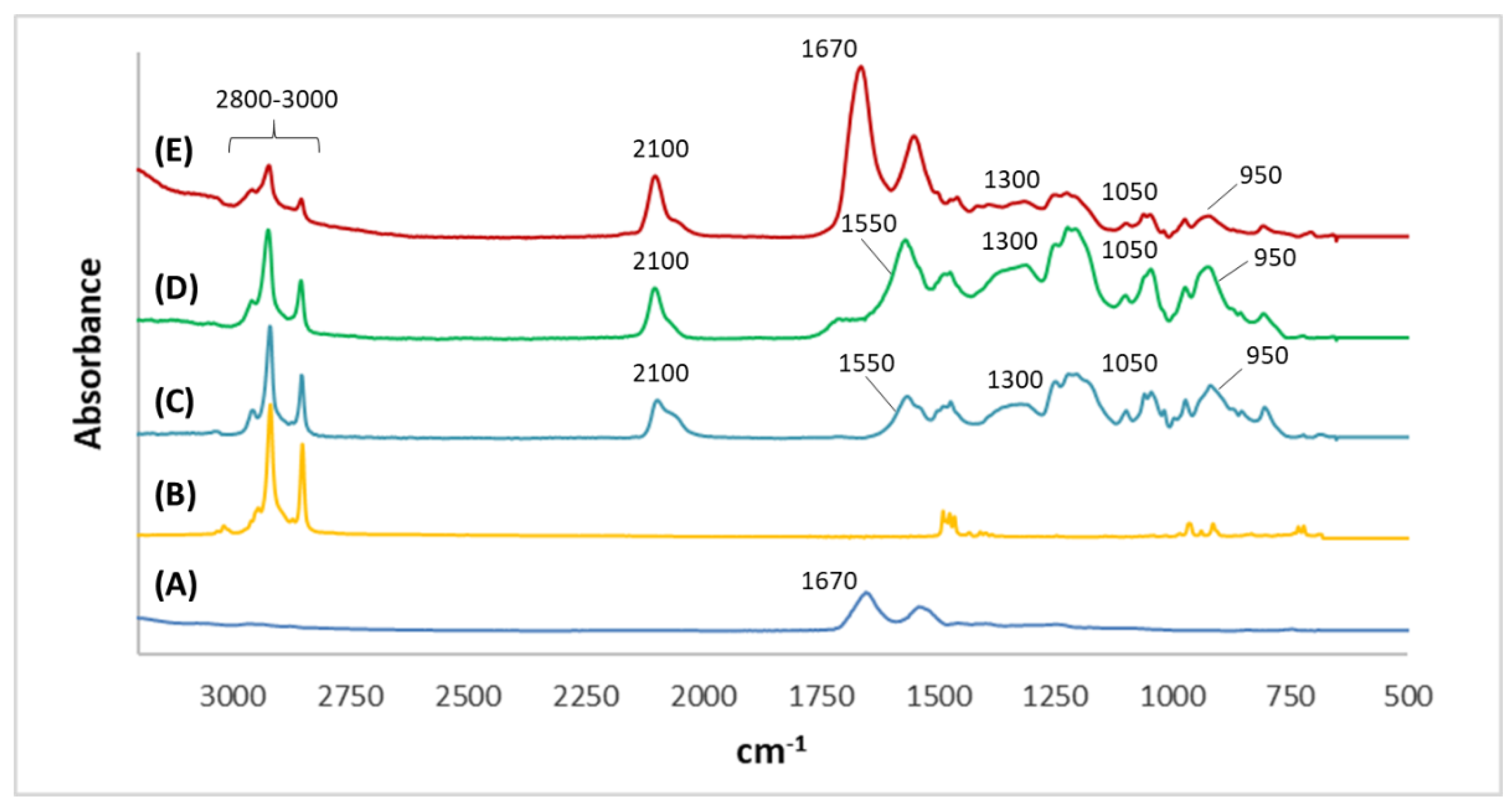 Biosensors 12 00727 g003 550