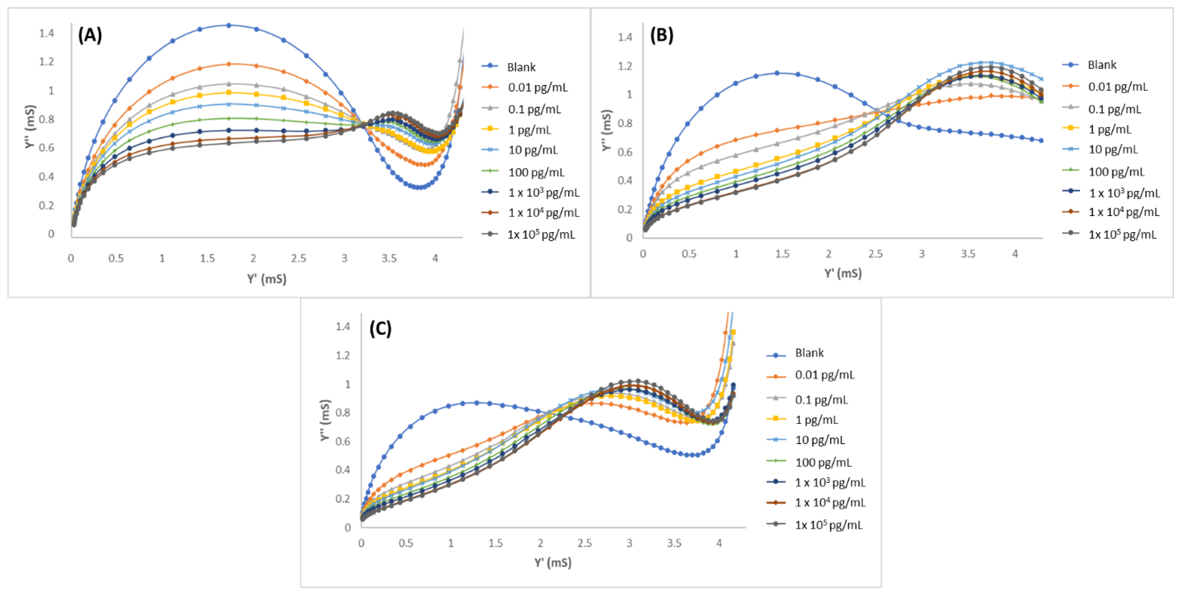Biosensors 12 00727 g004 550