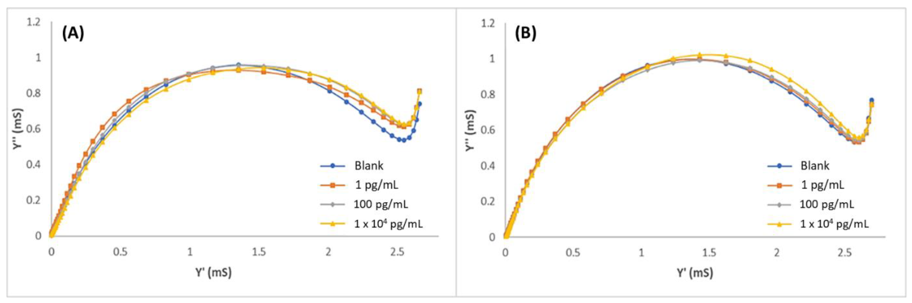 Biosensors 12 00727 g005 550
