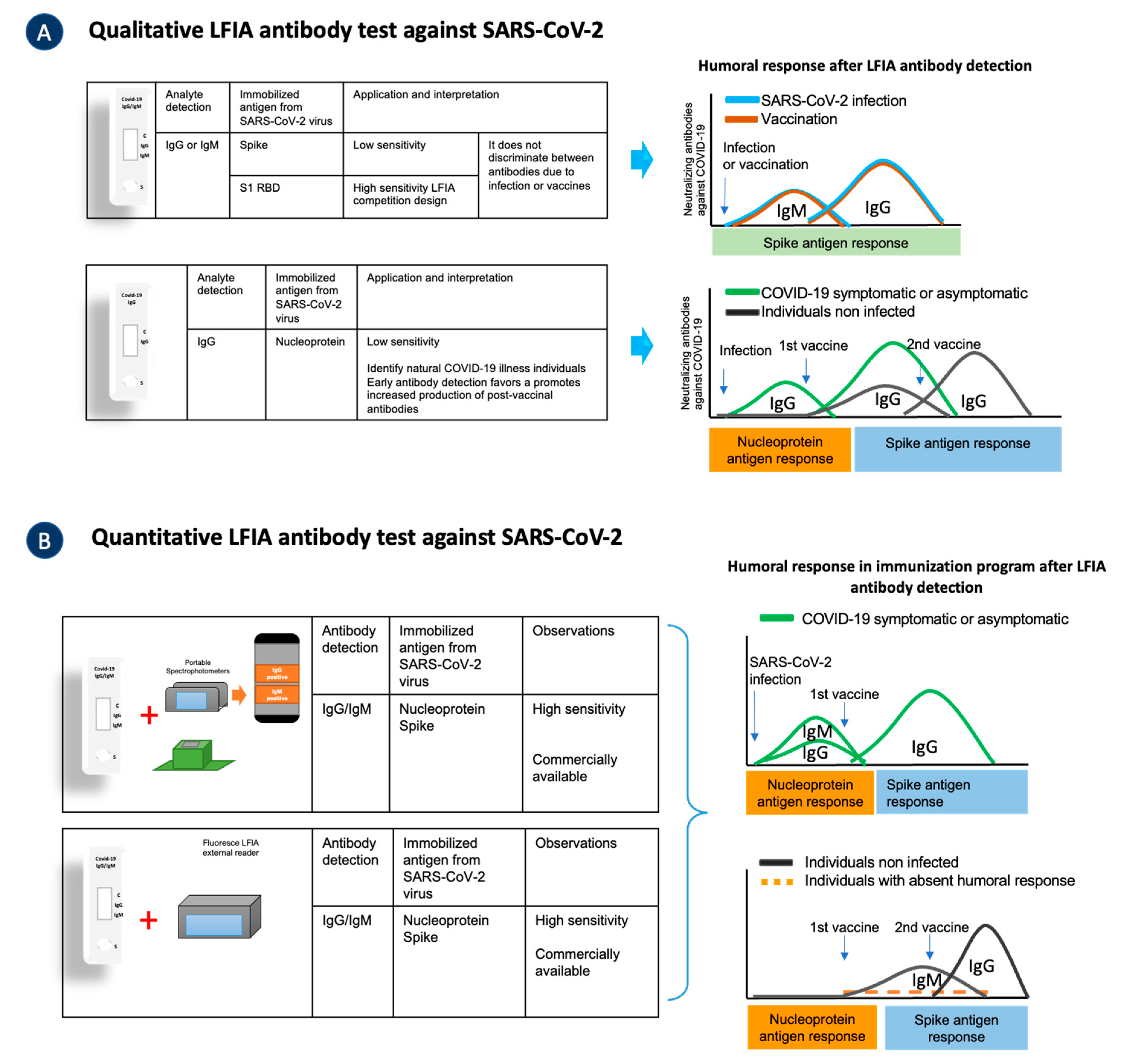 Biosensors 12 00728 g003