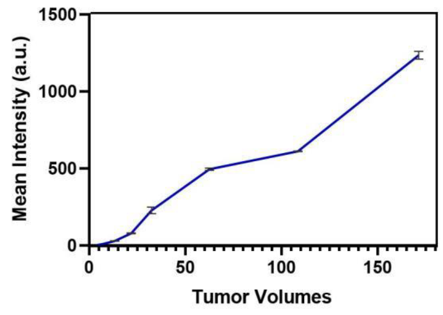 Biosensors 12 00729 g005 550