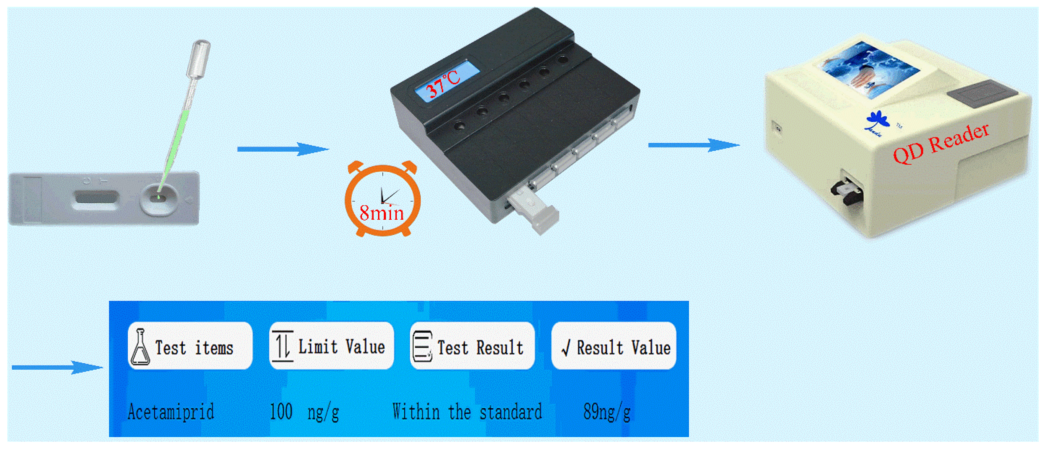 Biosensors 12 00730 g002 550