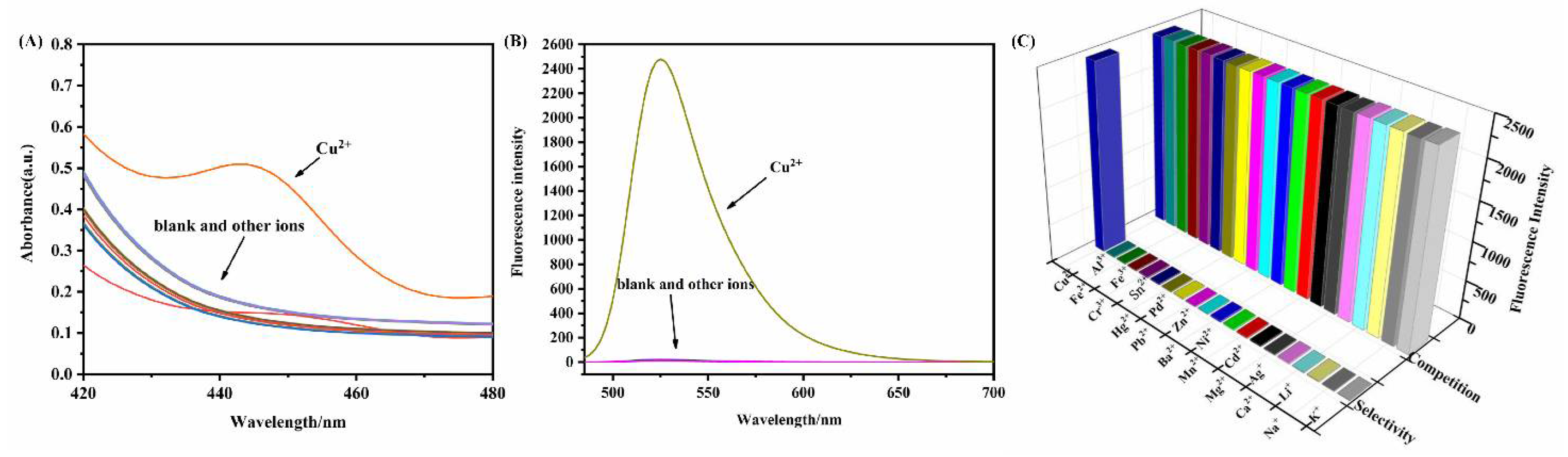 Biosensors 12 00732 g002