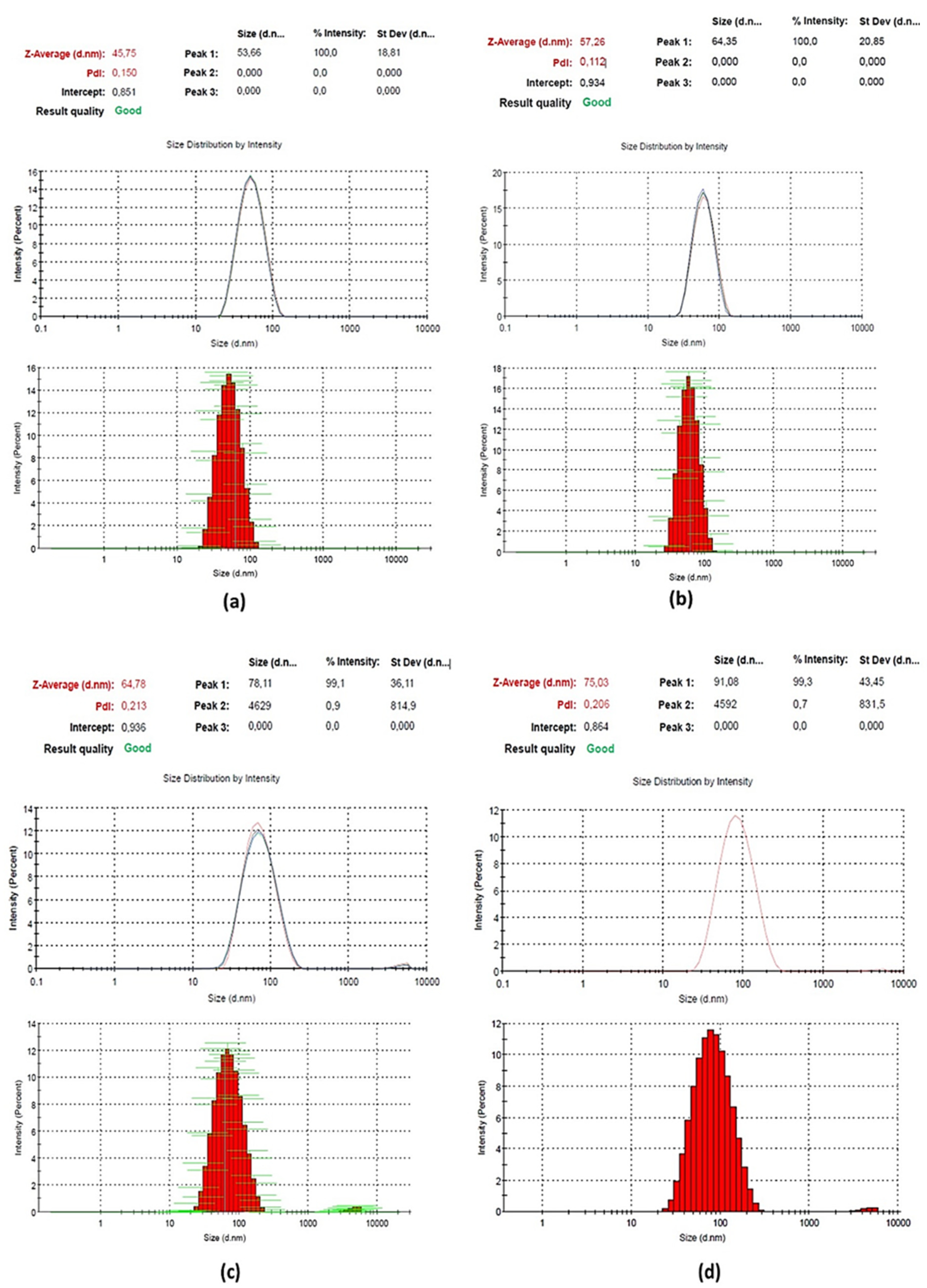 Biosensors 12 00736 g002