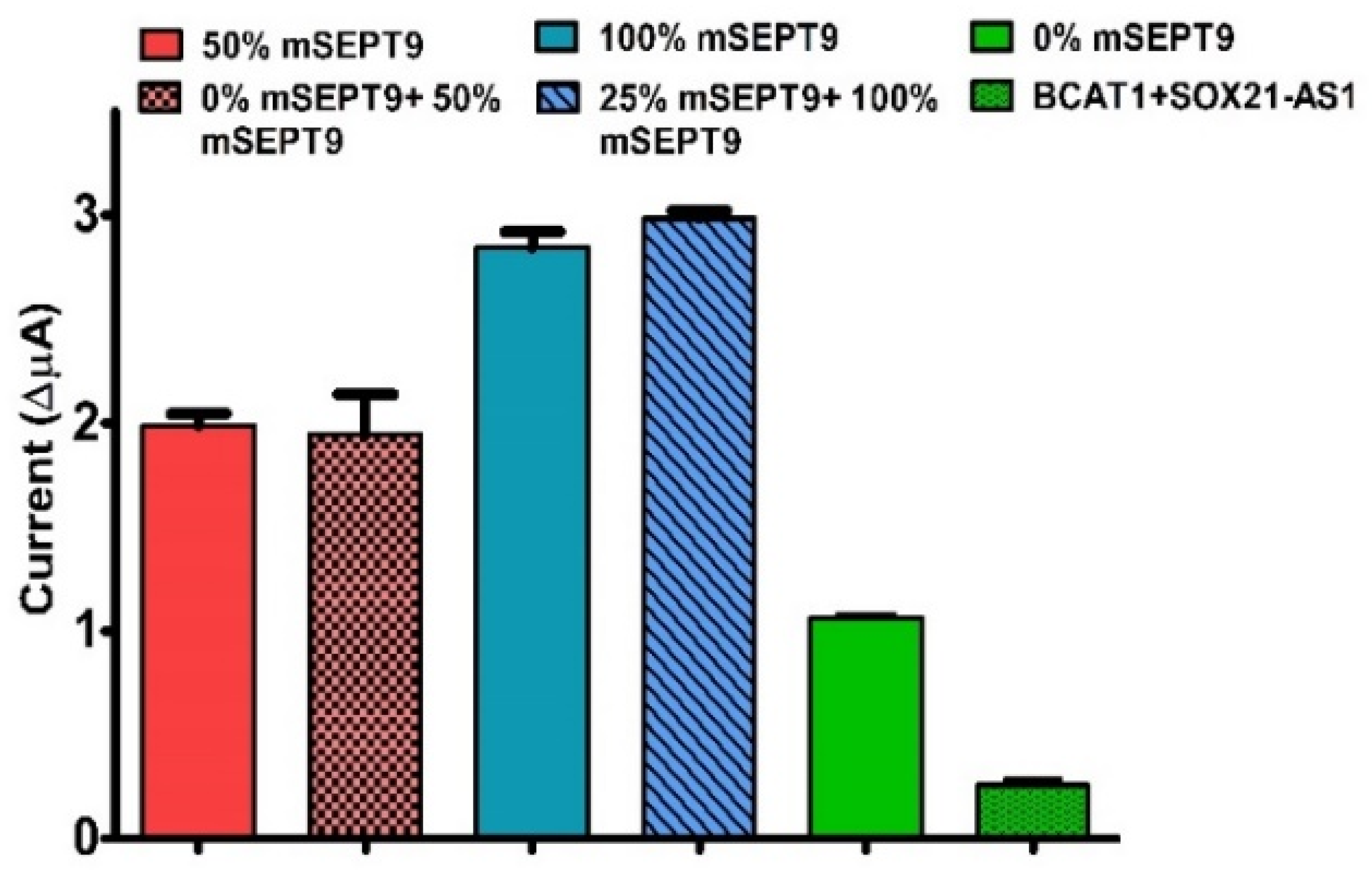 Biosensors 12 00736 g005