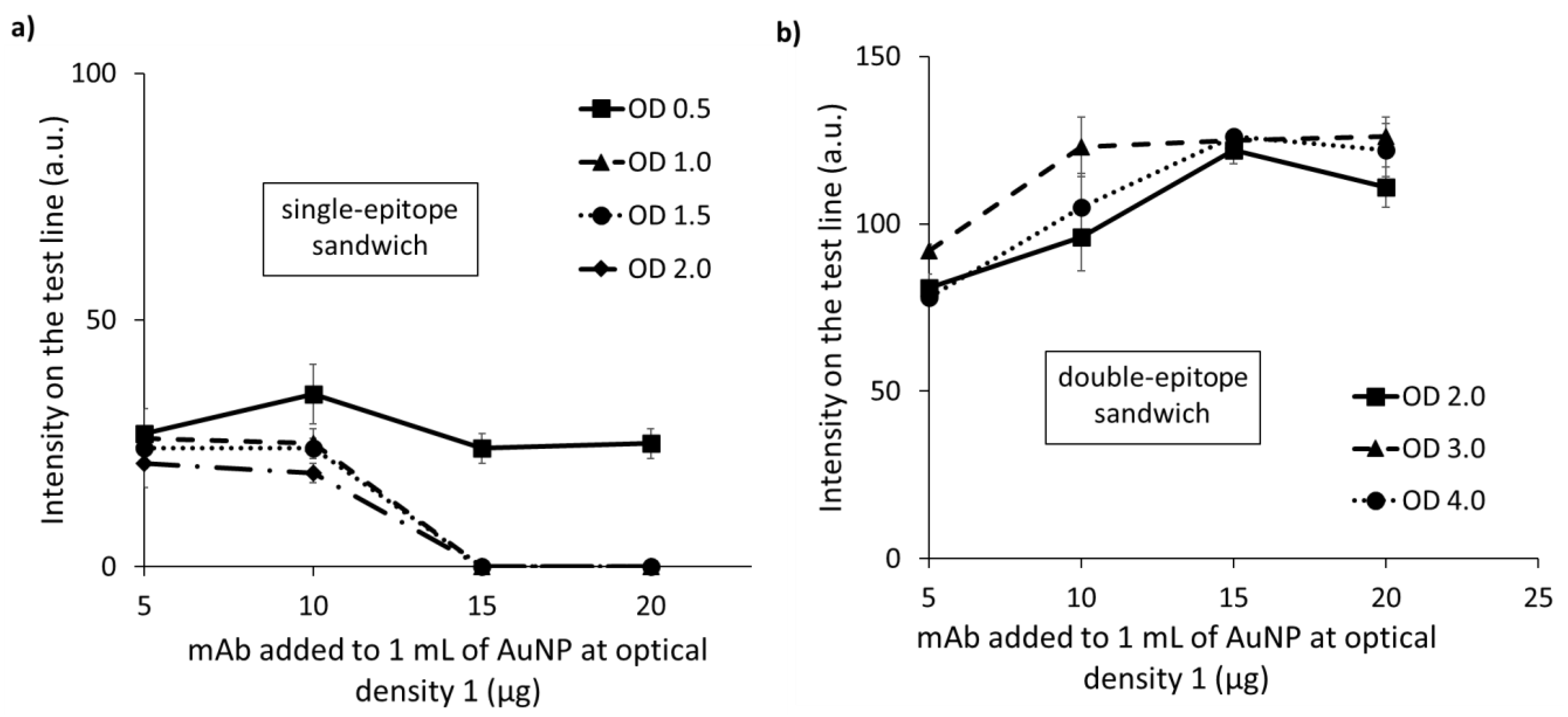 Biosensors 12 00739 g003