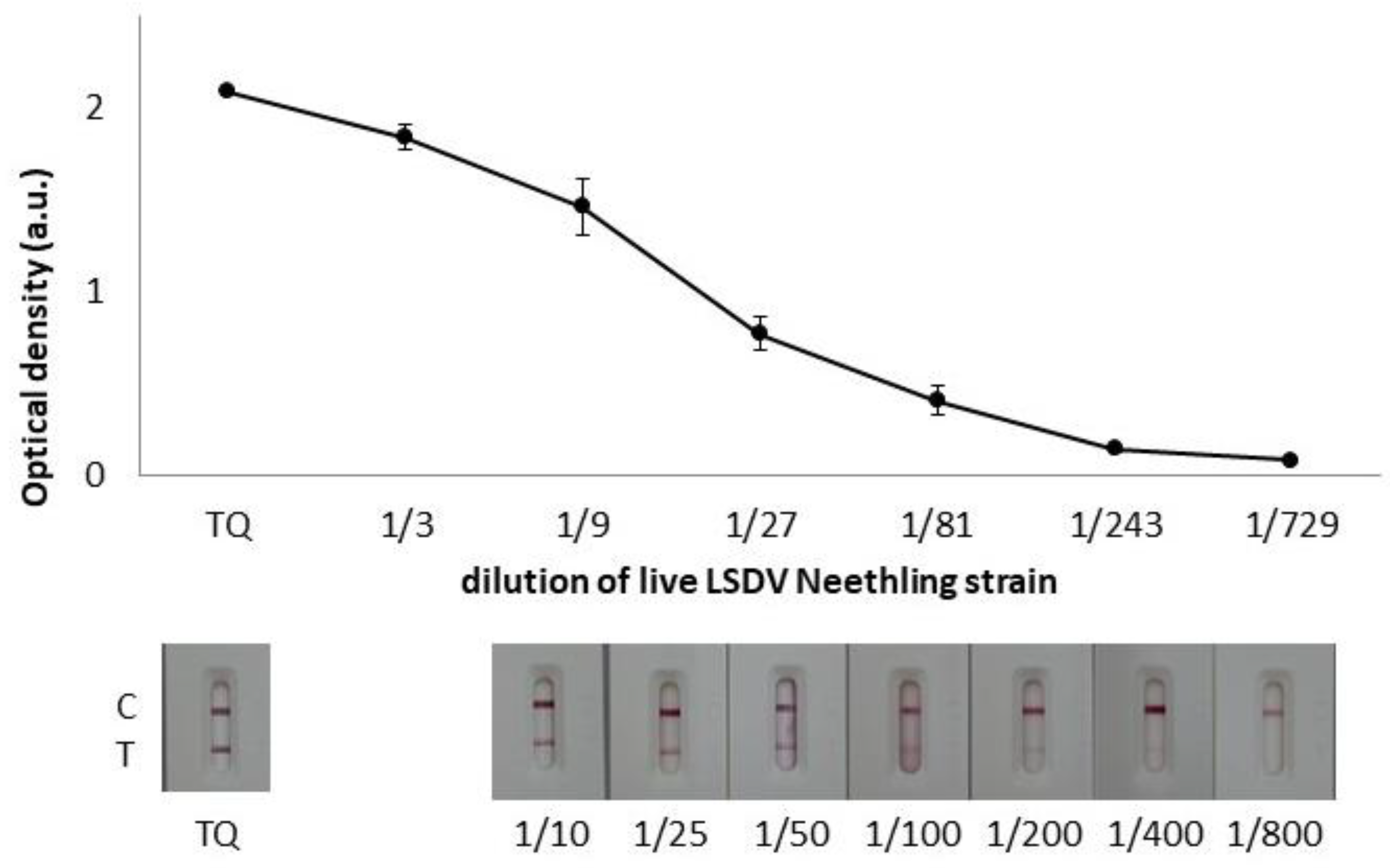Biosensors 12 00739 g004