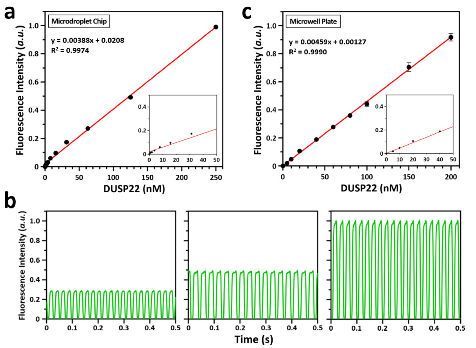 Biosensors 12 00740 g003 550