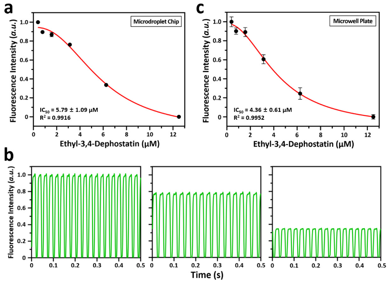 Biosensors 12 00740 g004 550