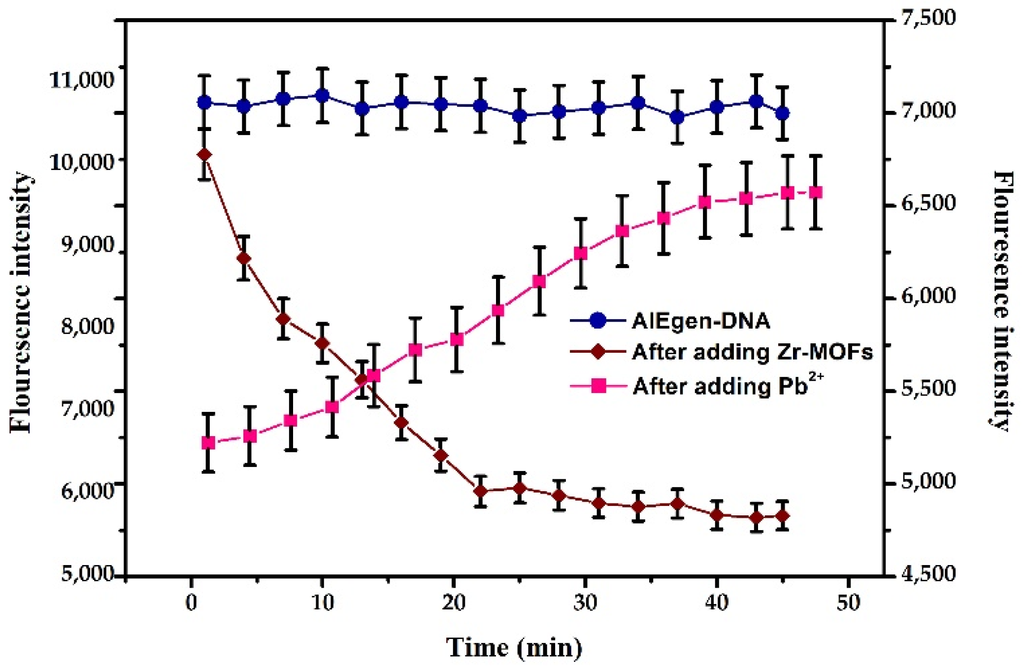 Biosensors 12 00745 g006