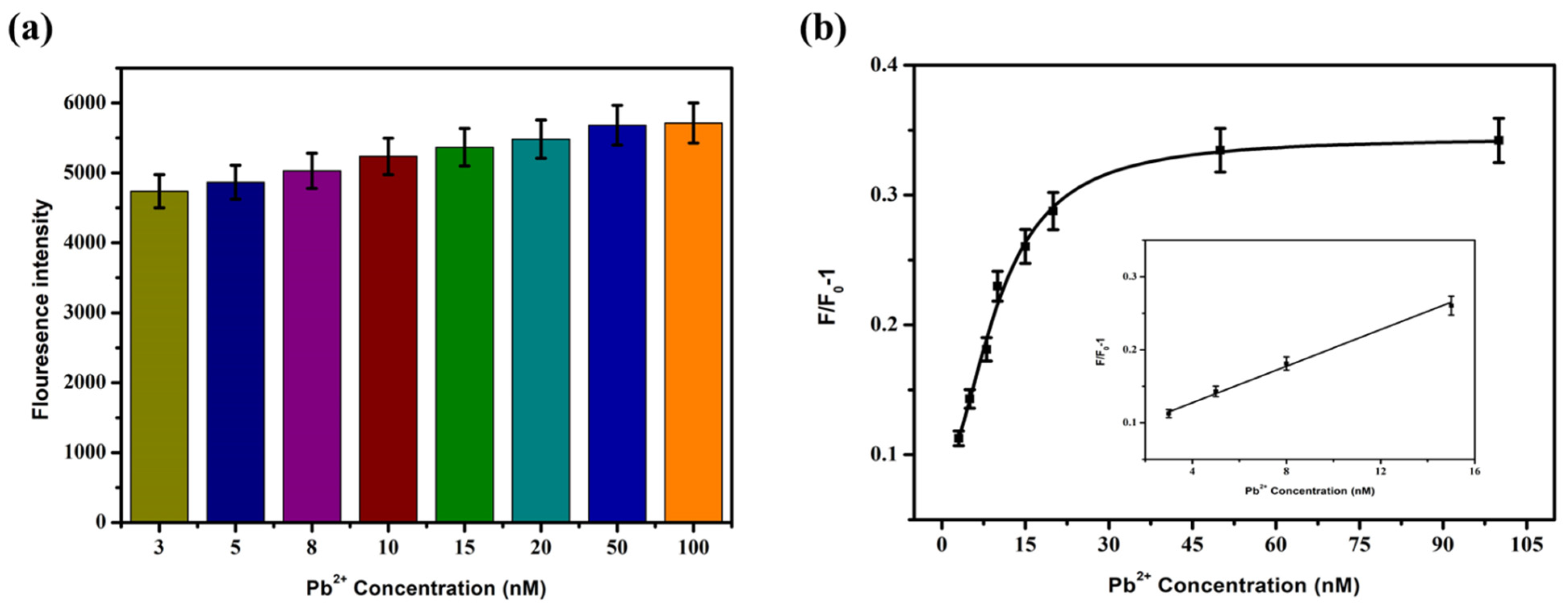 Biosensors 12 00745 g007