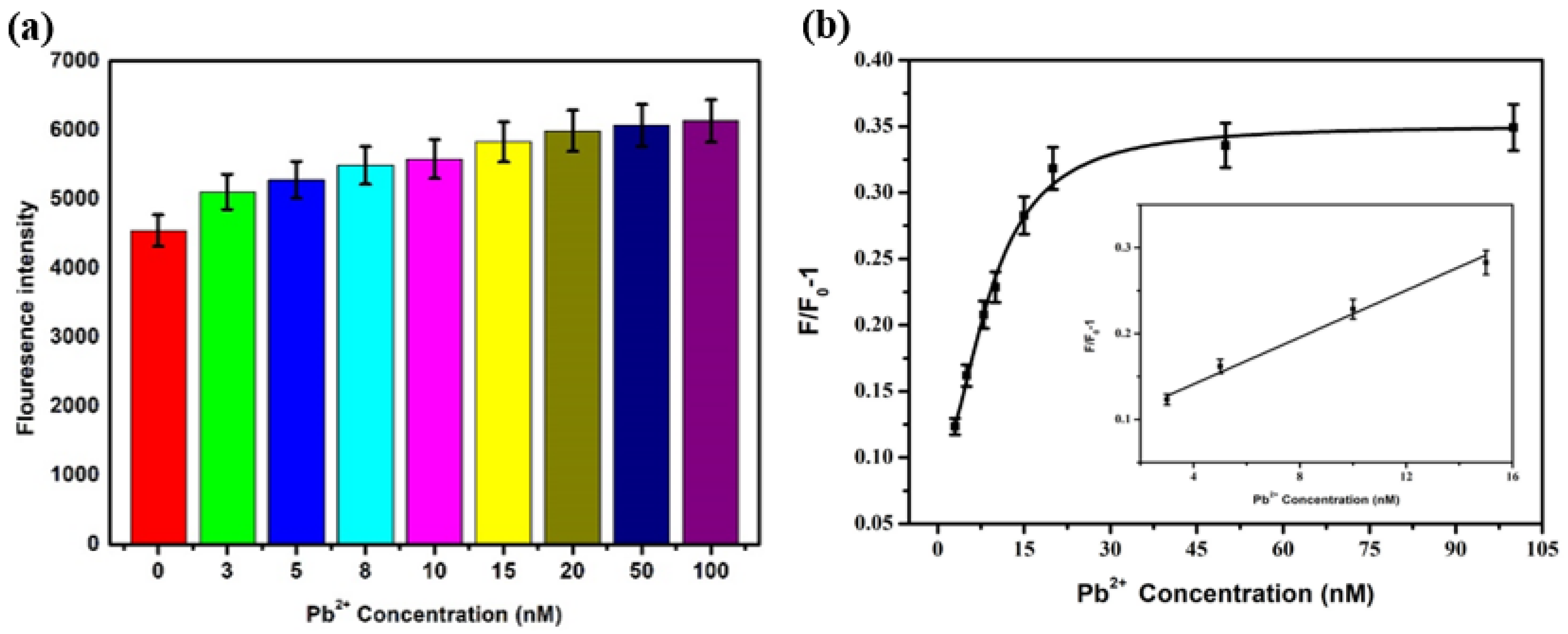 Biosensors 12 00745 g009